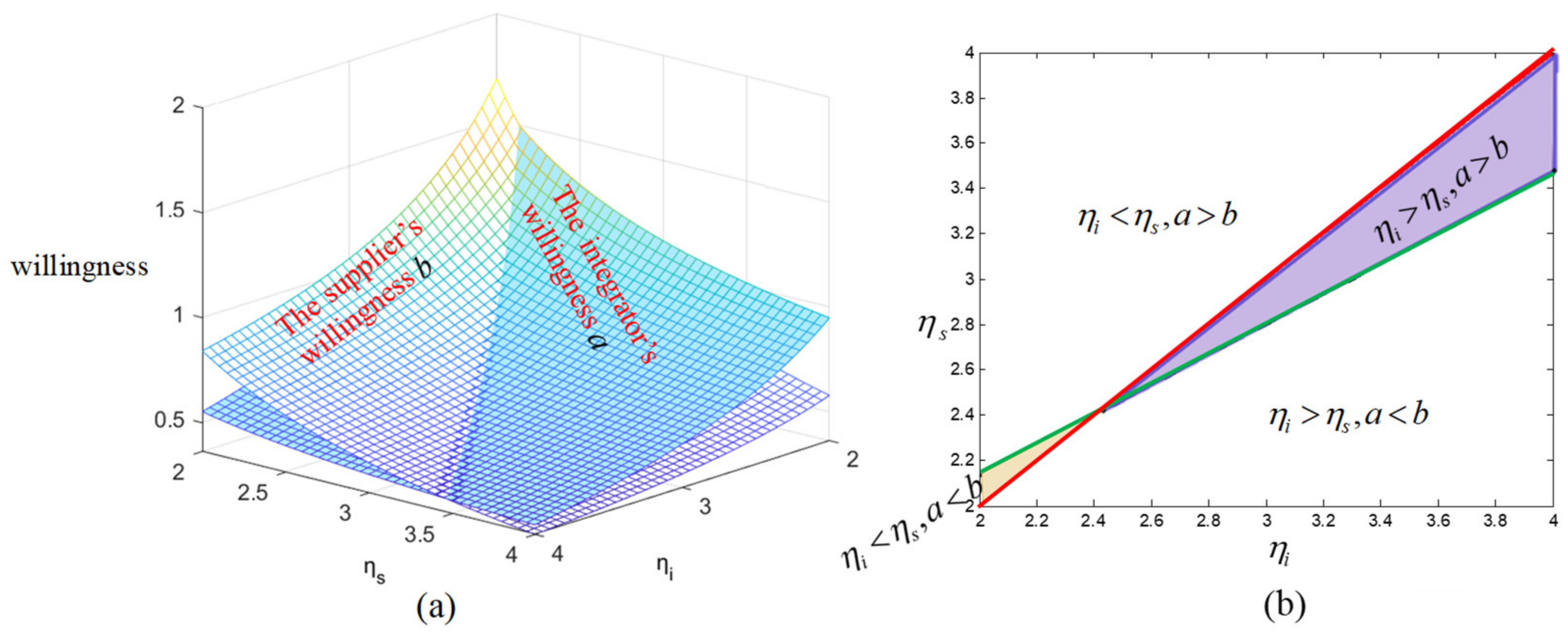 Systems 12 00419 g005