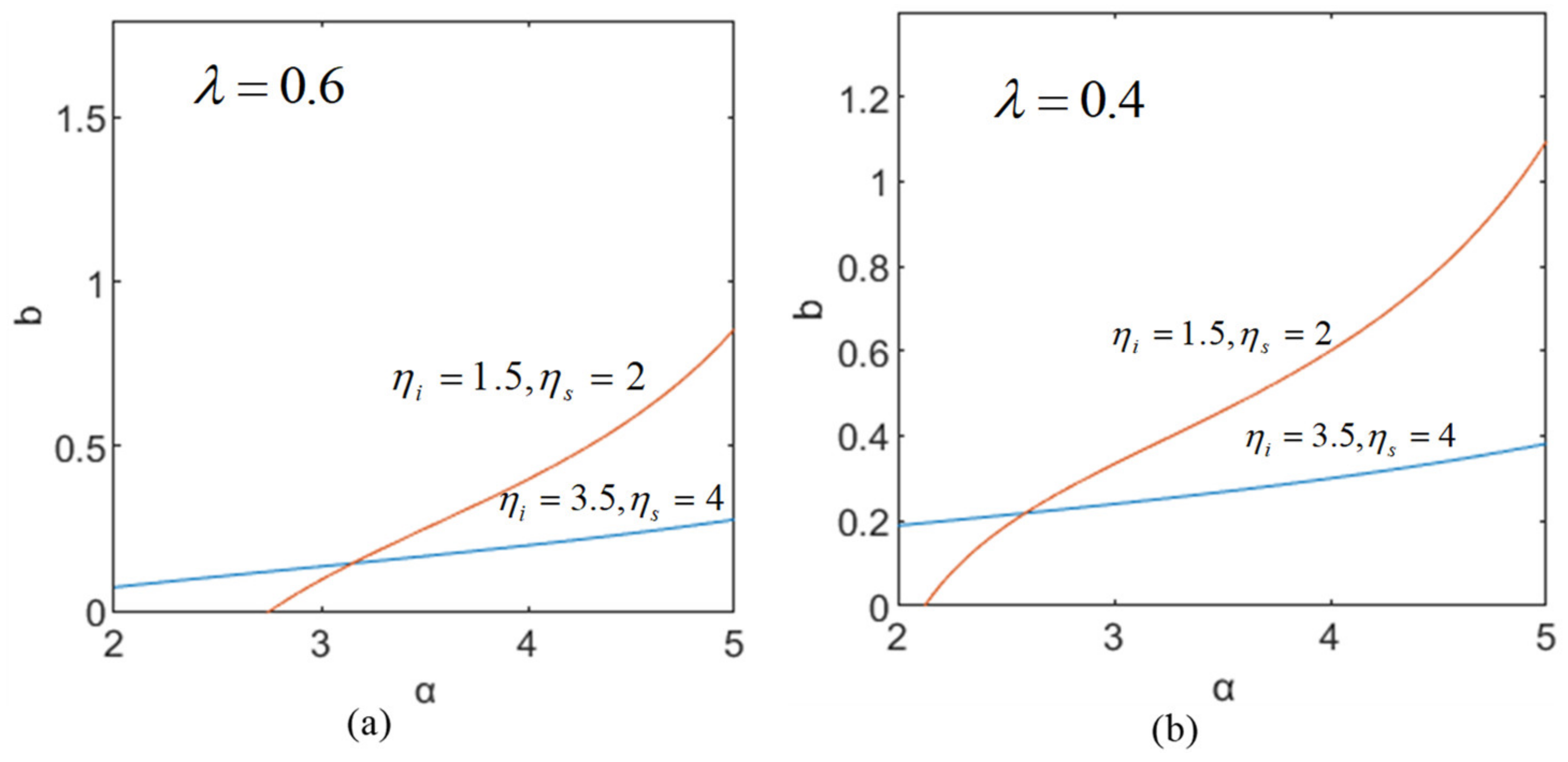 Systems 12 00419 g006