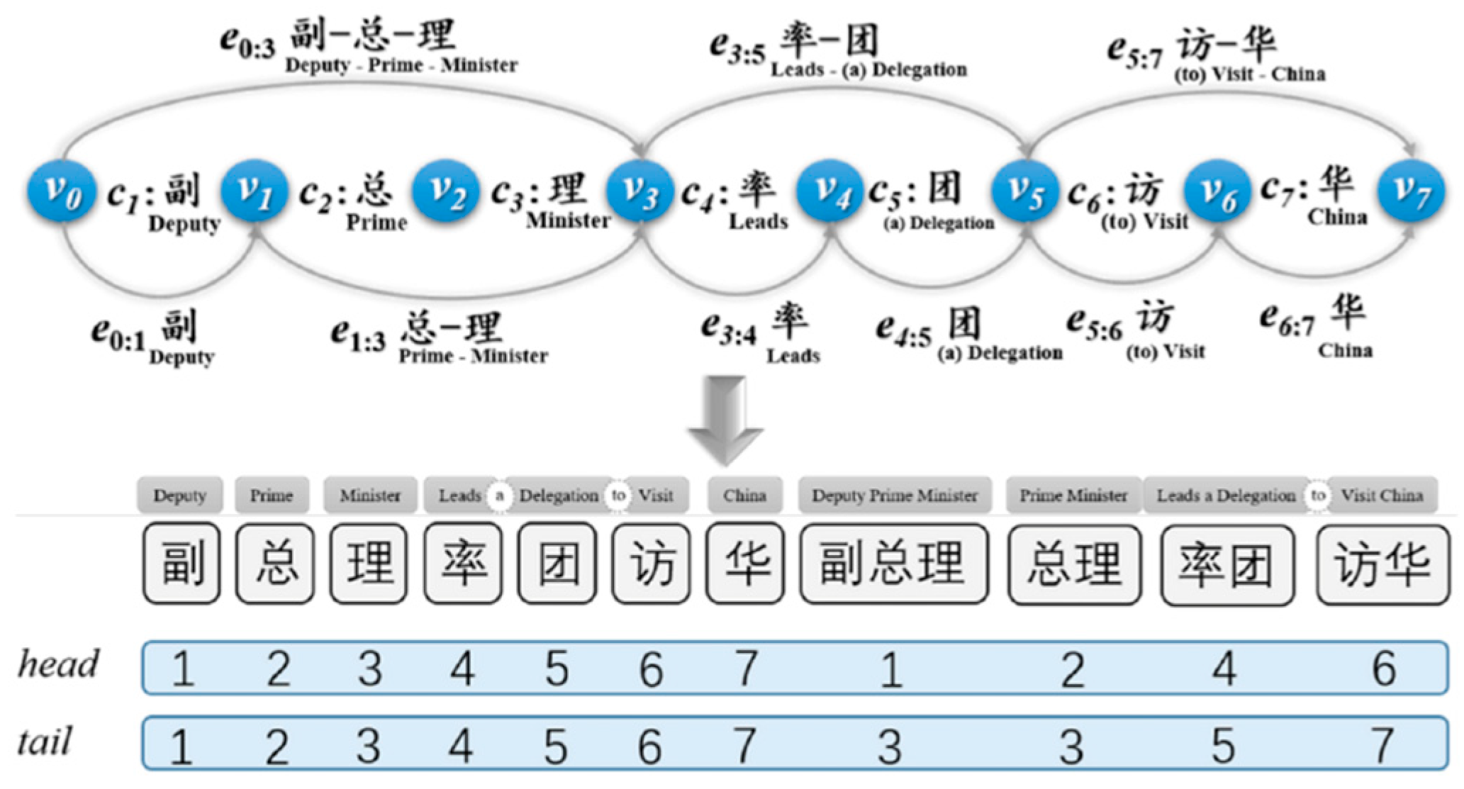 Systems 12 00420 g004