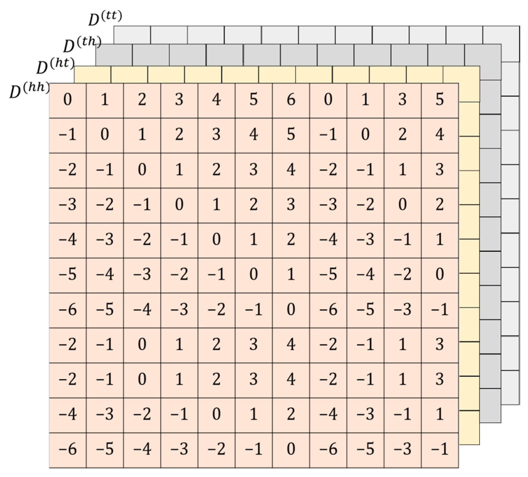 Systems 12 00420 g005