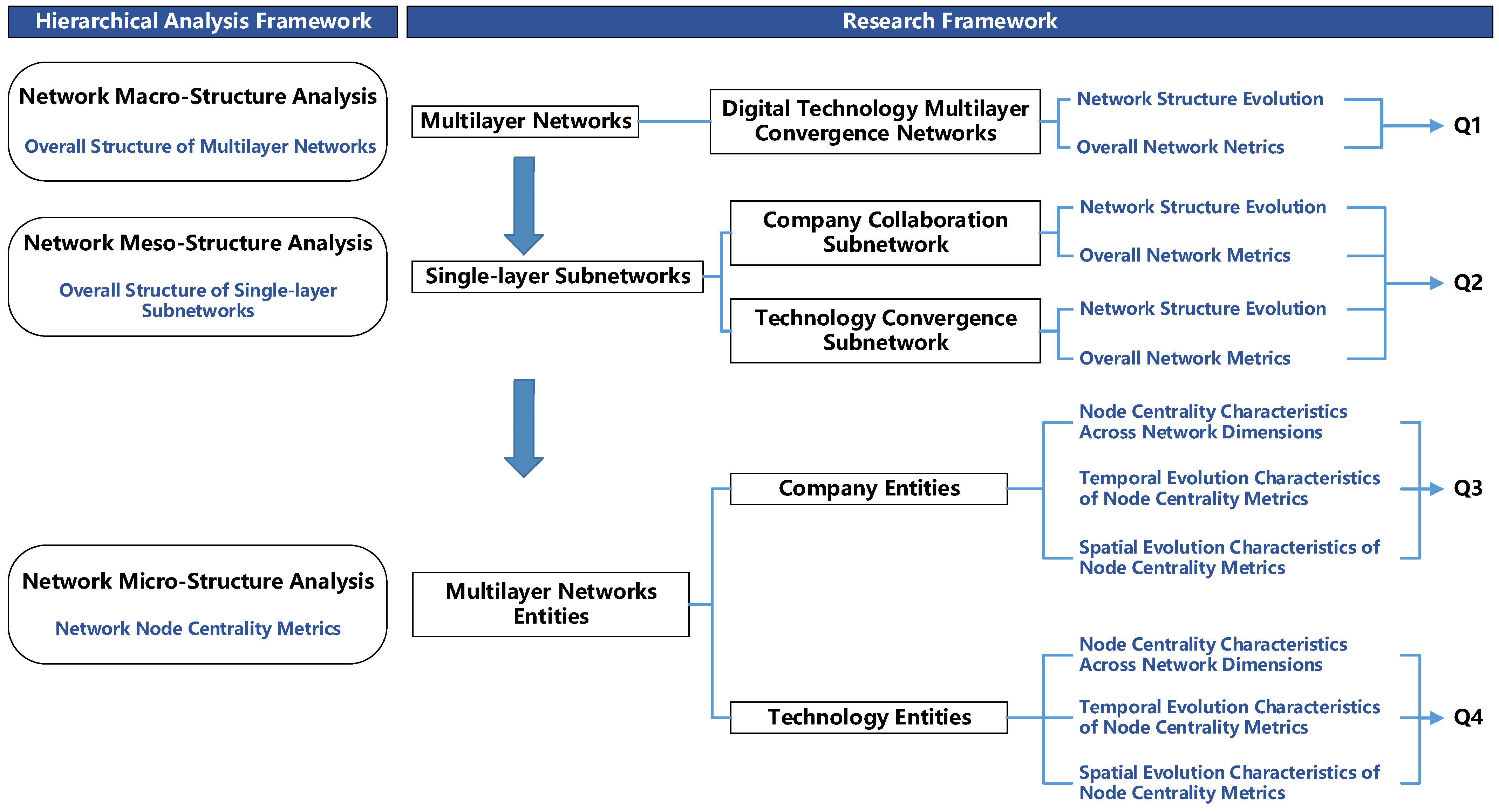 Systems 12 00421 g001