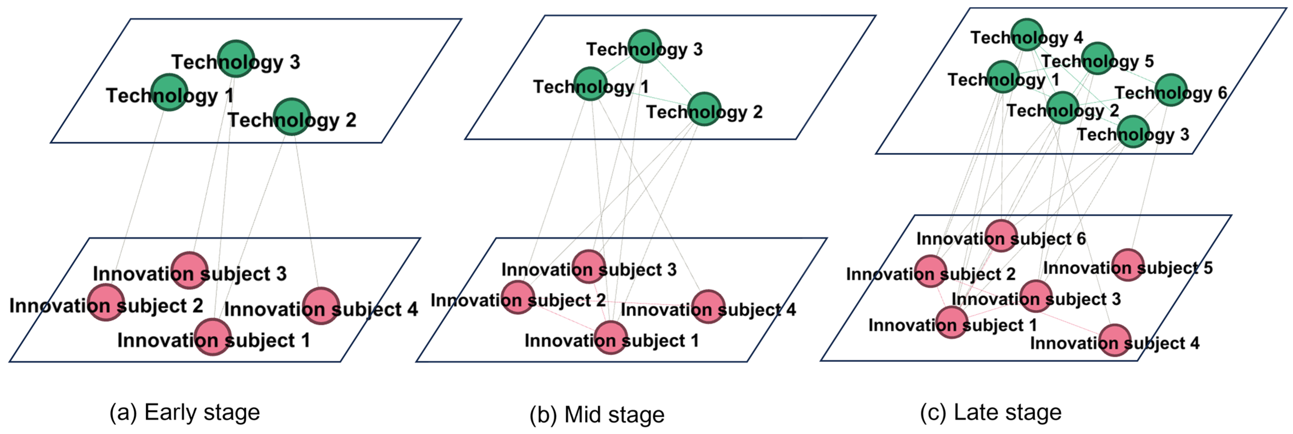 Systems 12 00421 g002