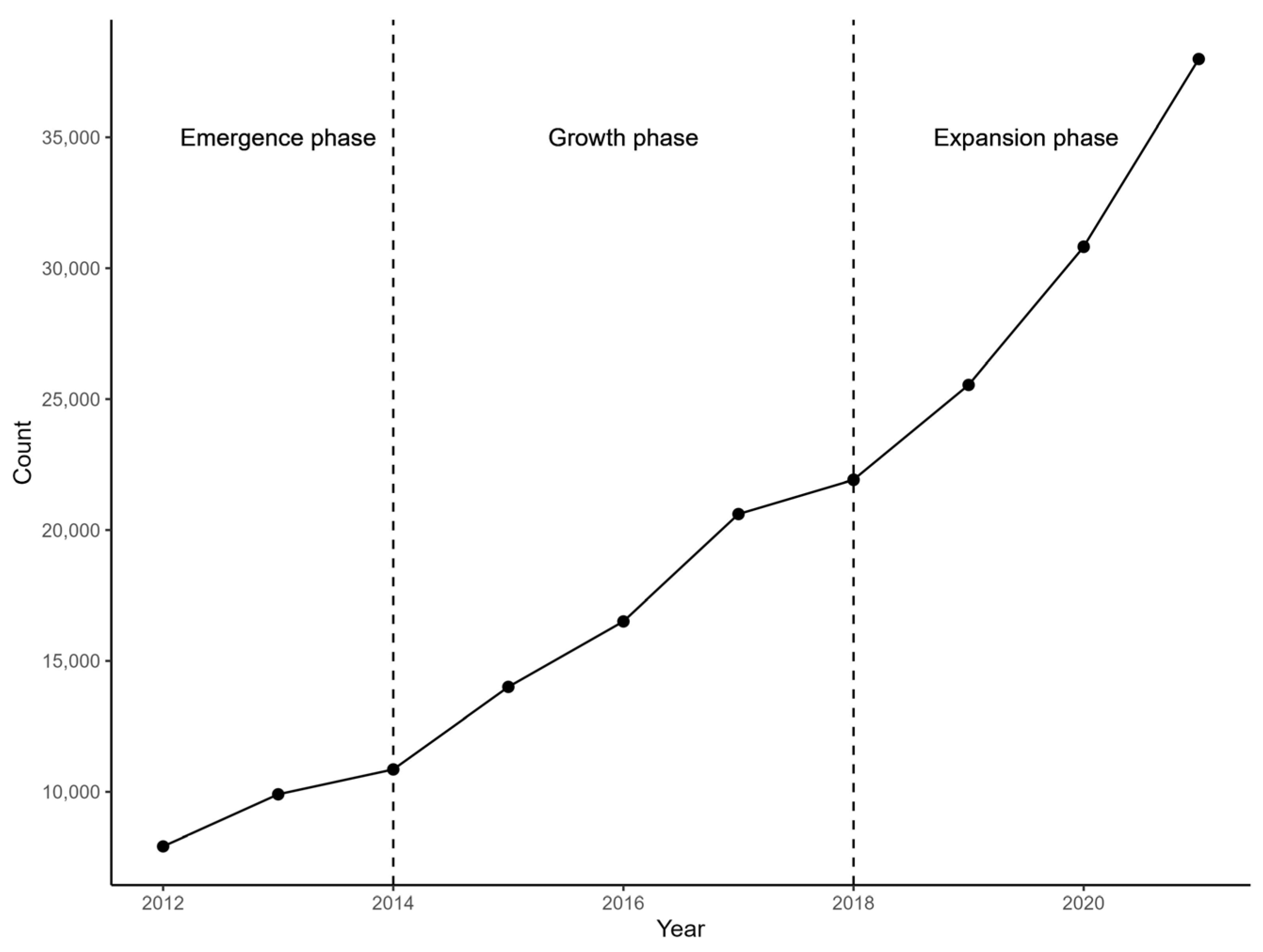 Systems 12 00421 g004