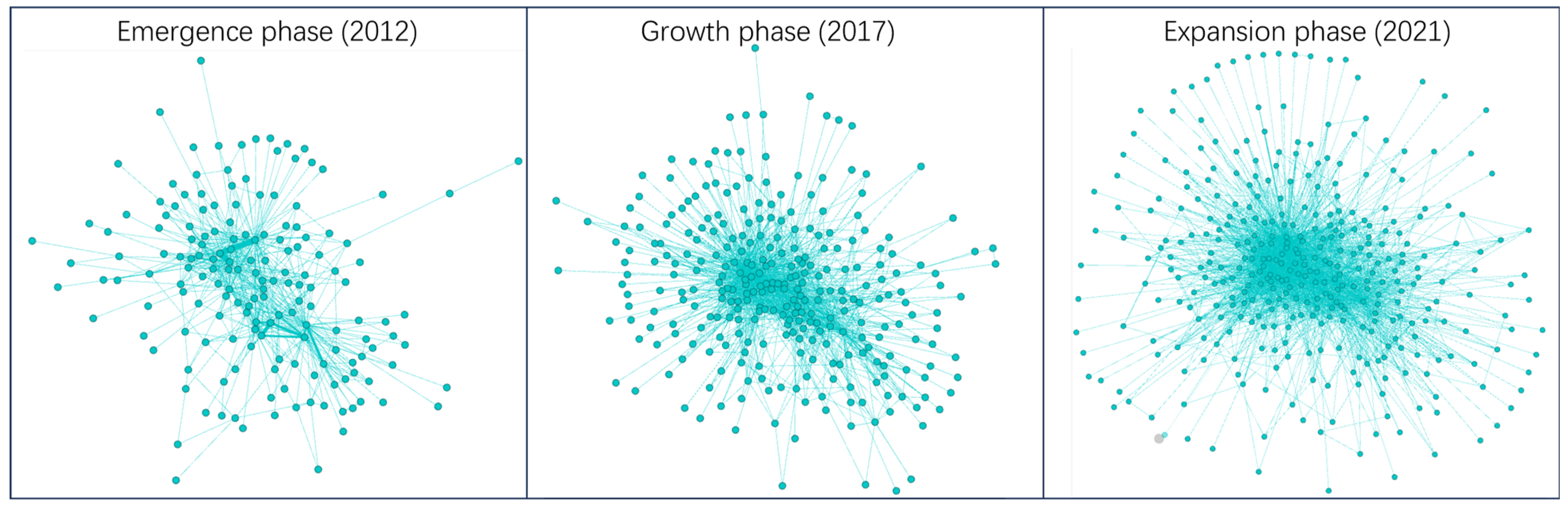 Systems 12 00421 g007