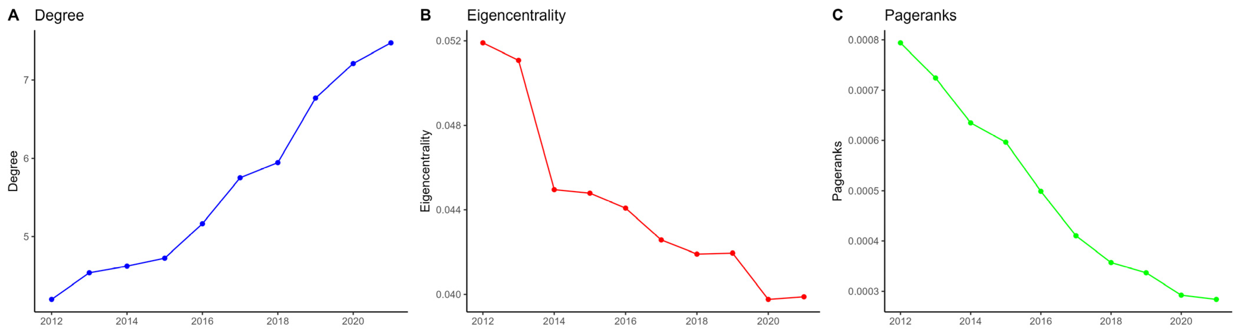 Systems 12 00421 g009