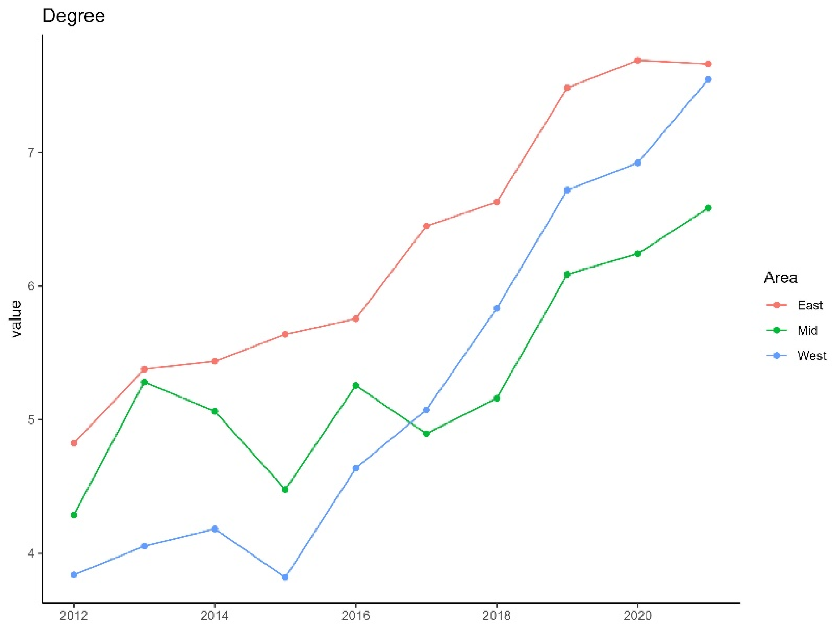 Systems 12 00421 g010