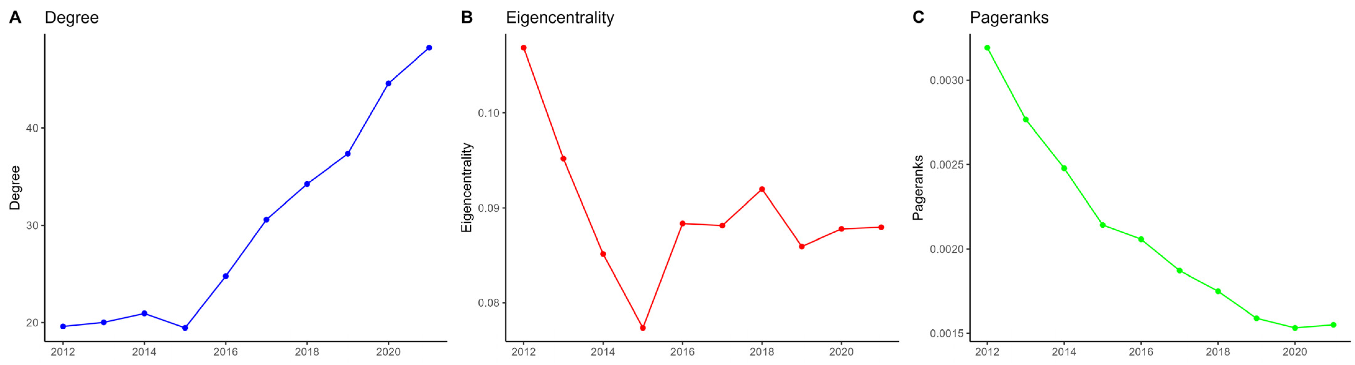 Systems 12 00421 g012