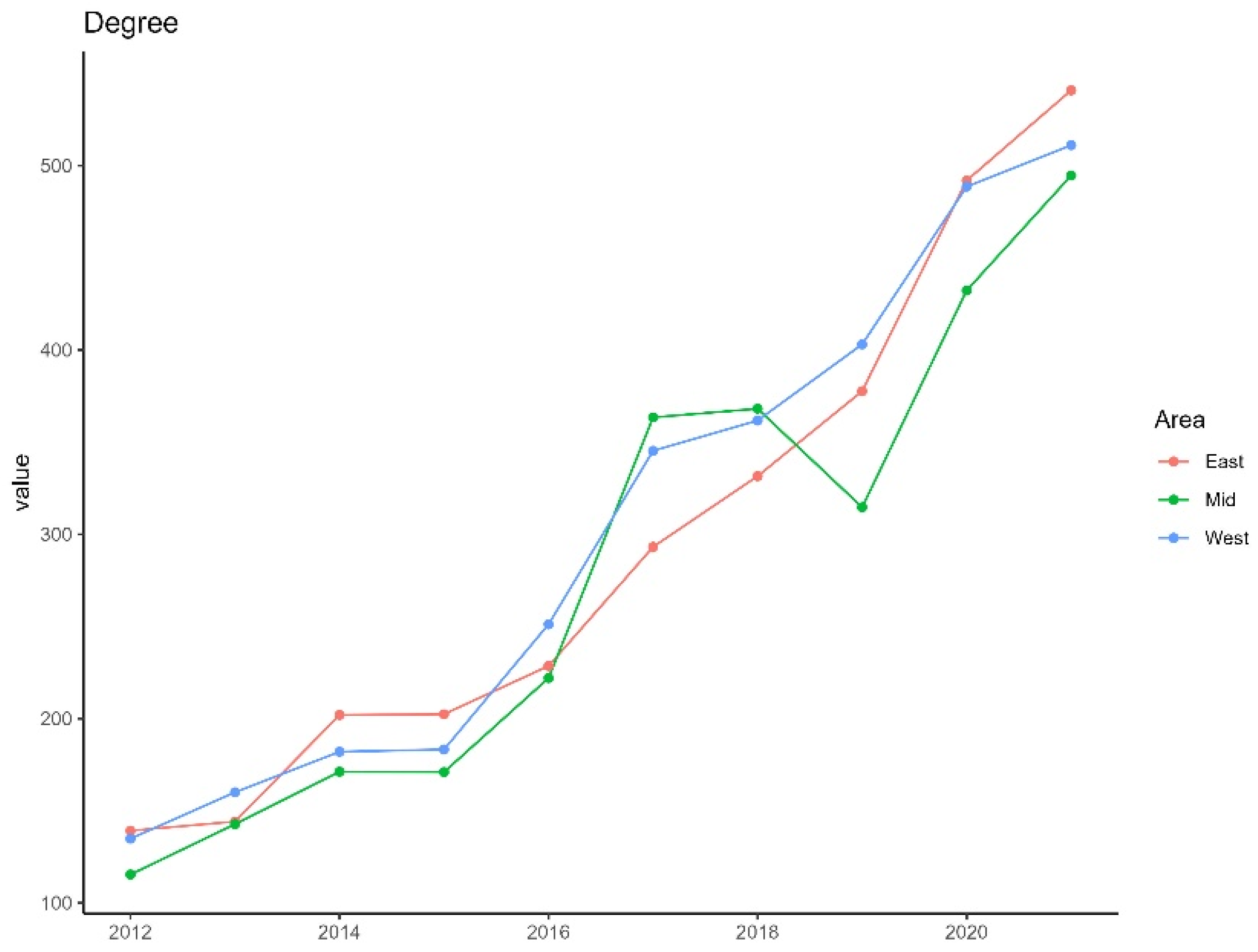 Systems 12 00421 g013