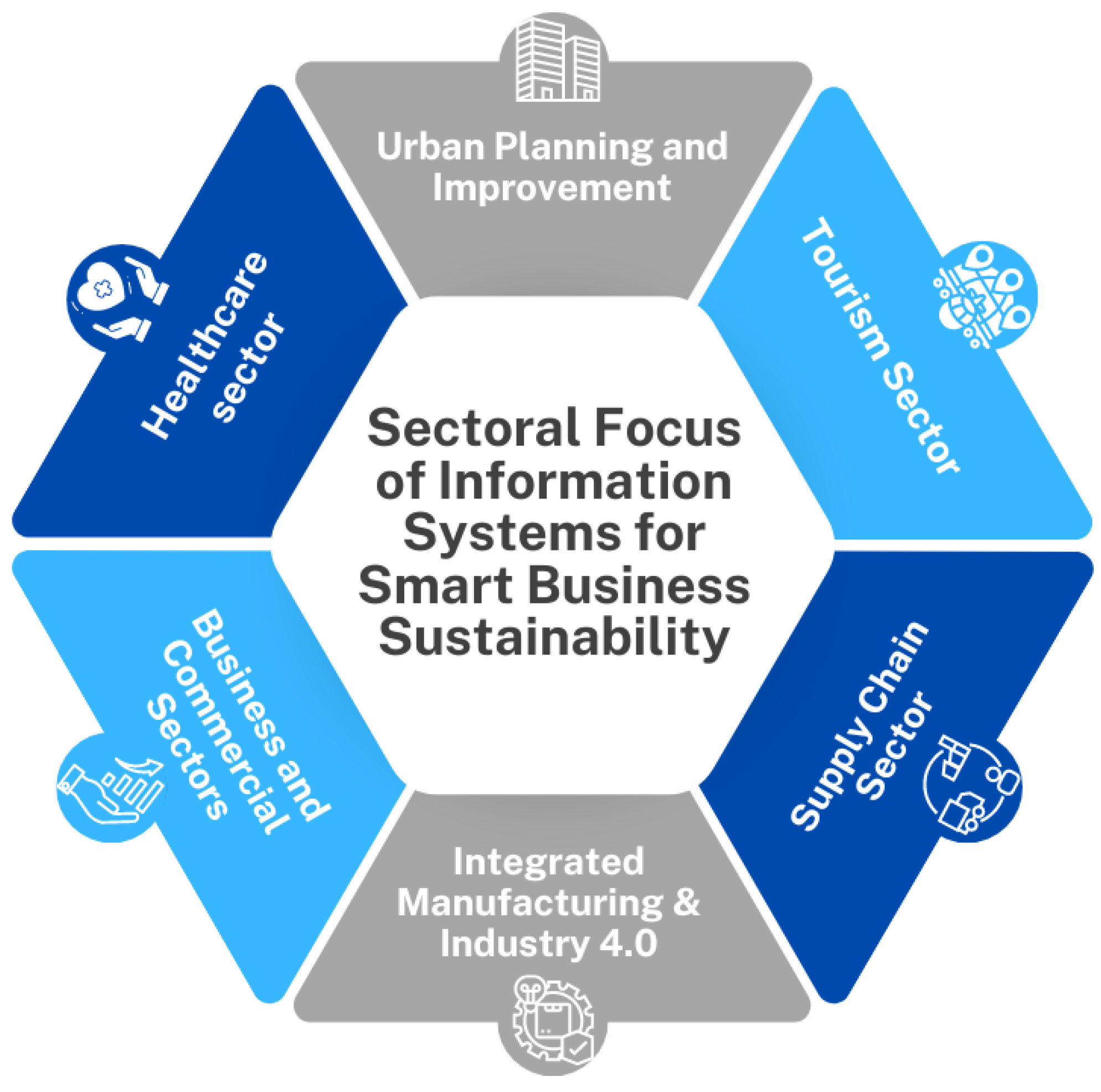 Systems 12 00427 g002