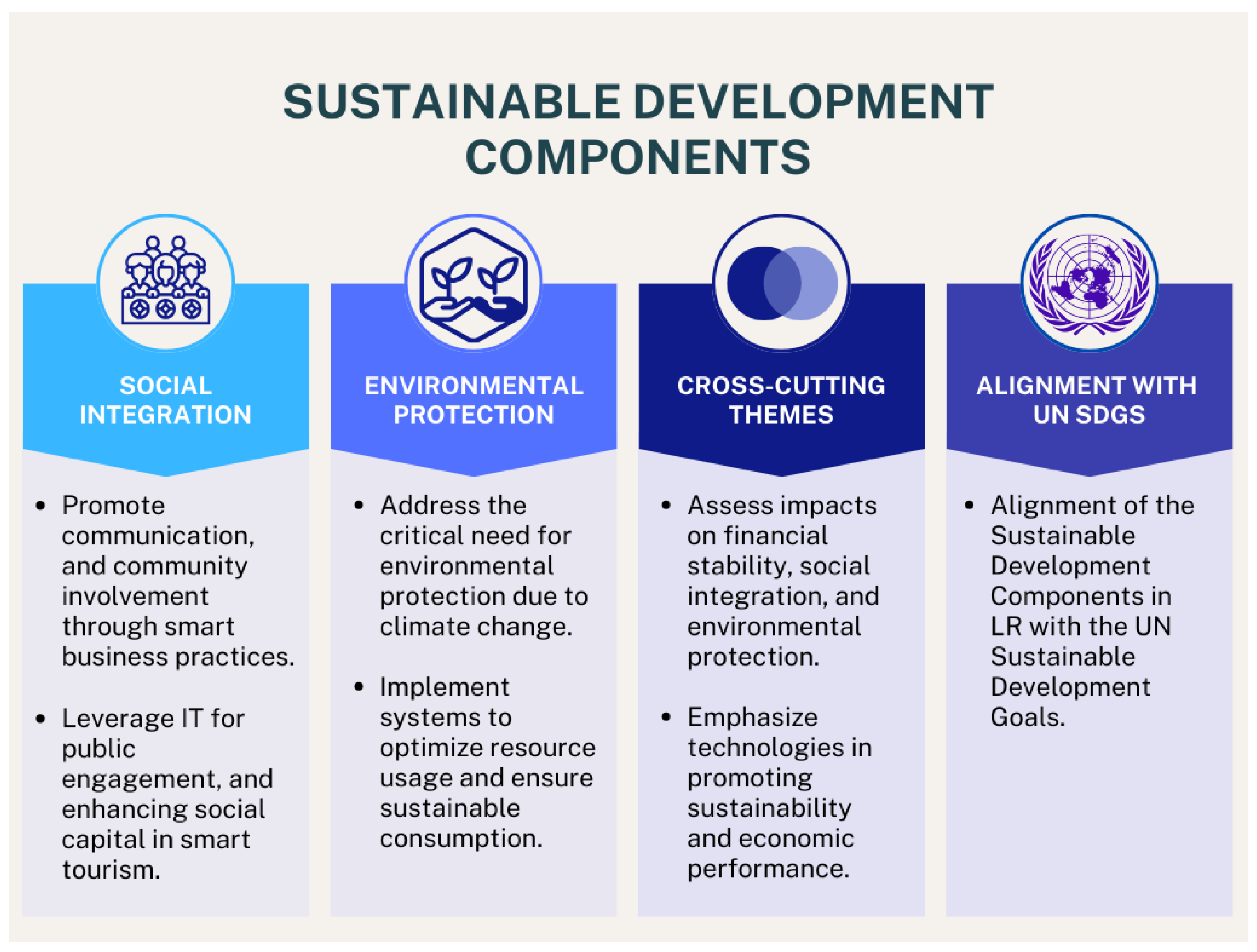 Systems 12 00427 g004