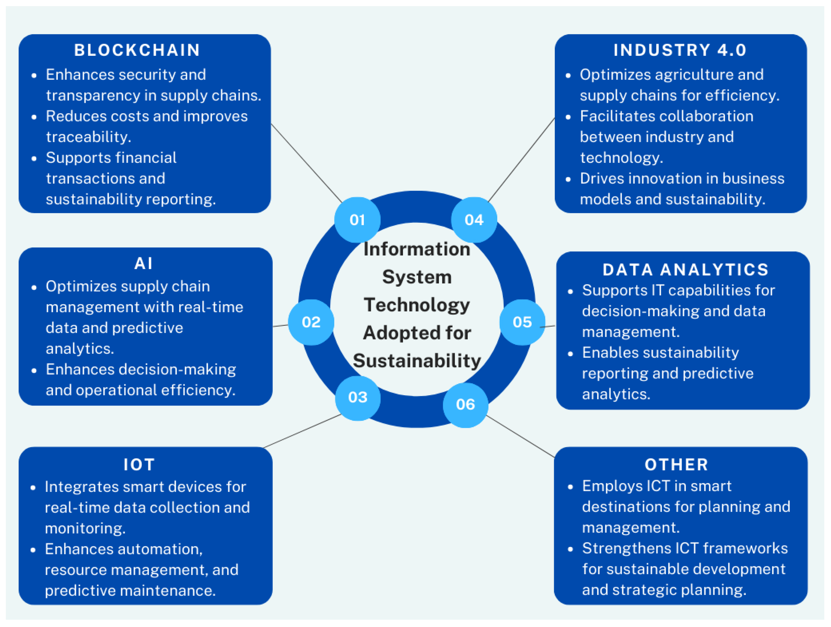 Systems 12 00427 g005