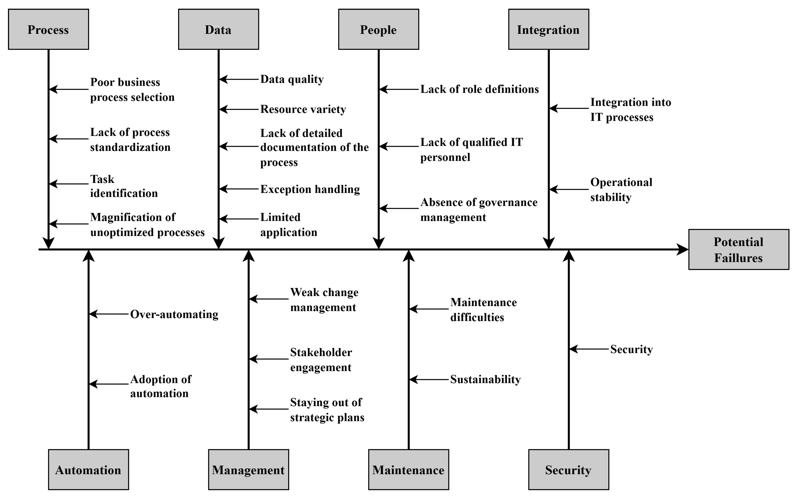 Systems 12 00428 g001