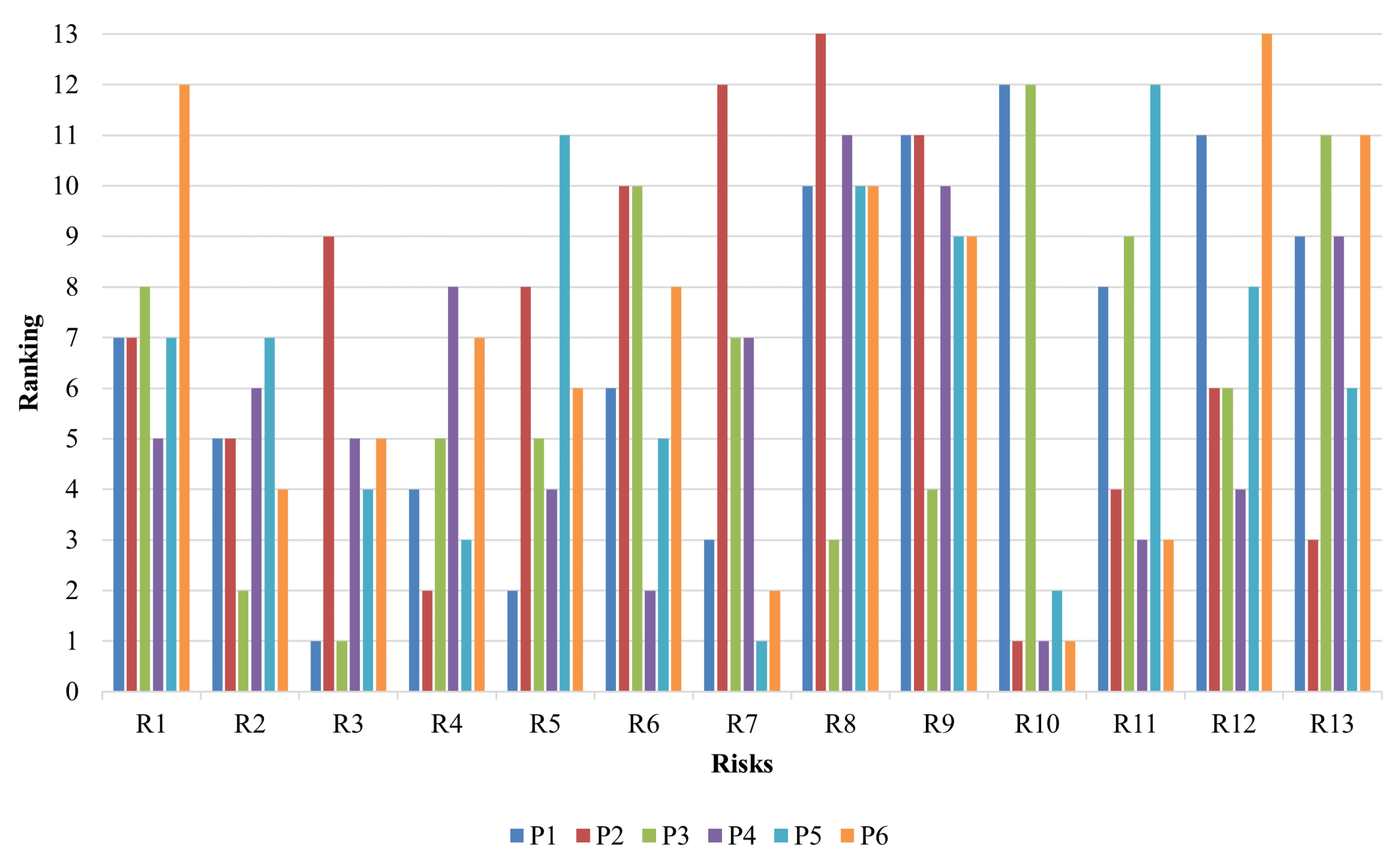Systems 12 00428 g002