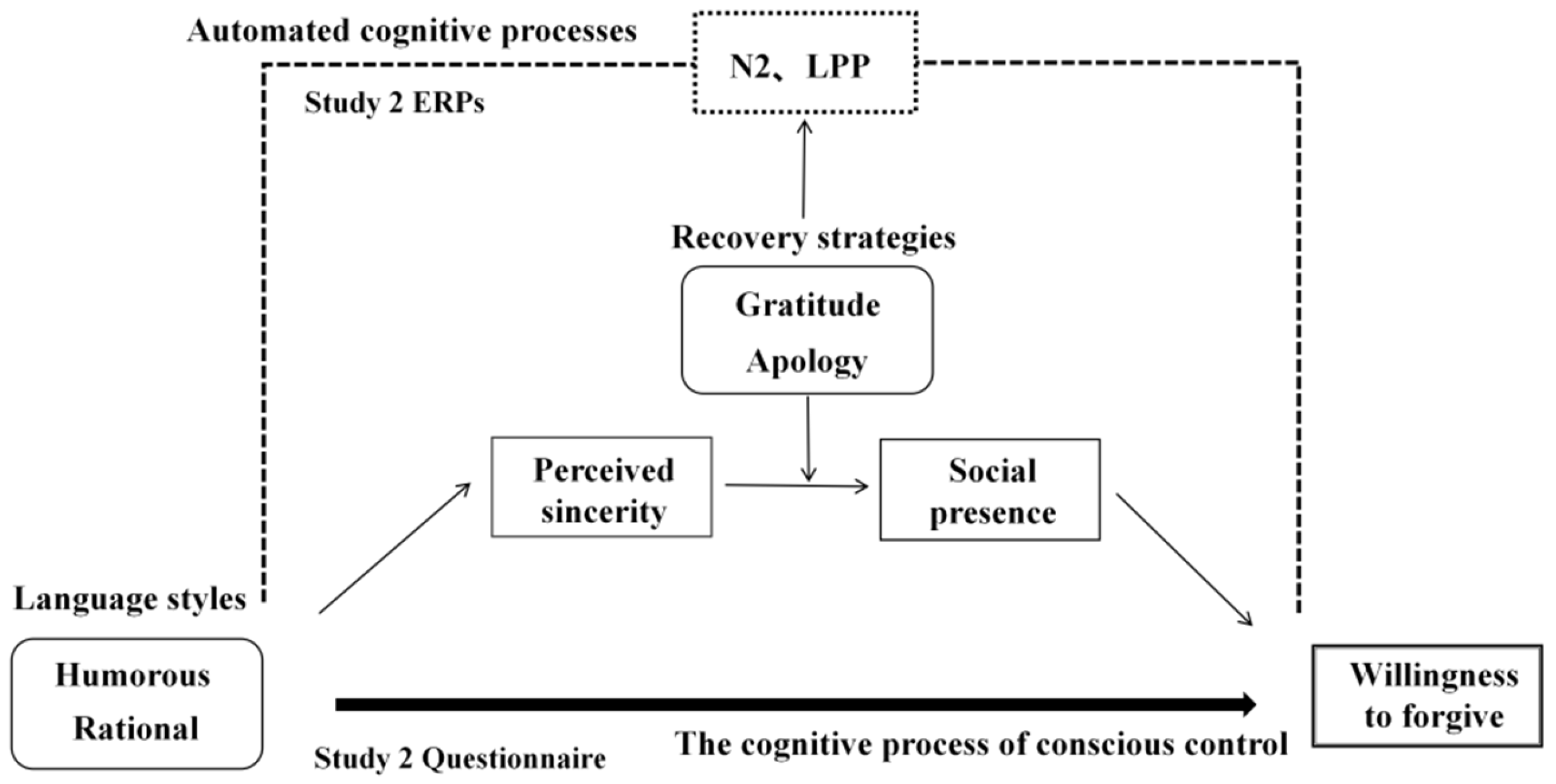 Systems 12 00430 g001 Systems 12 00430 g001