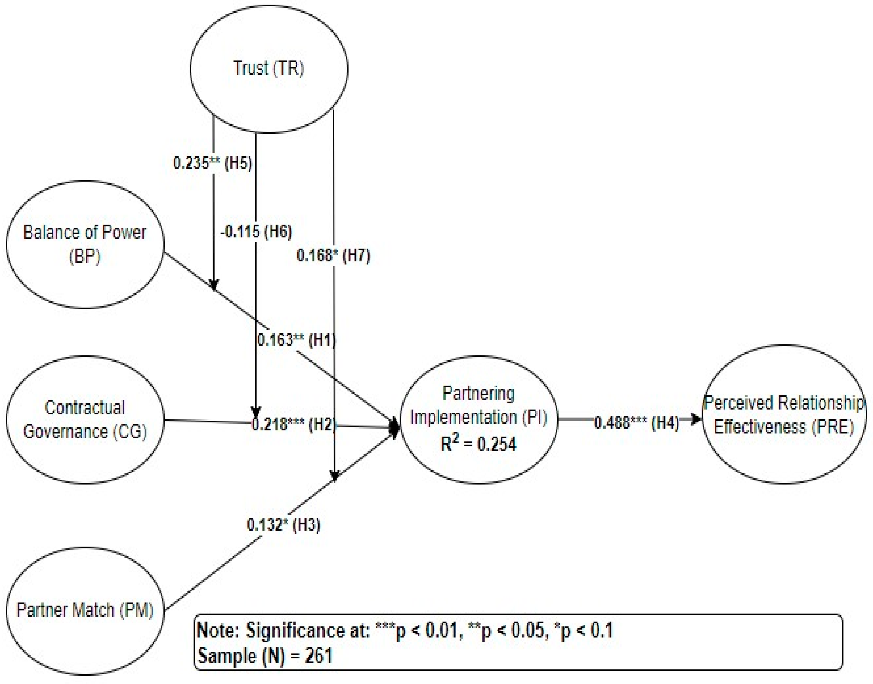 Systems 12 00432 g002