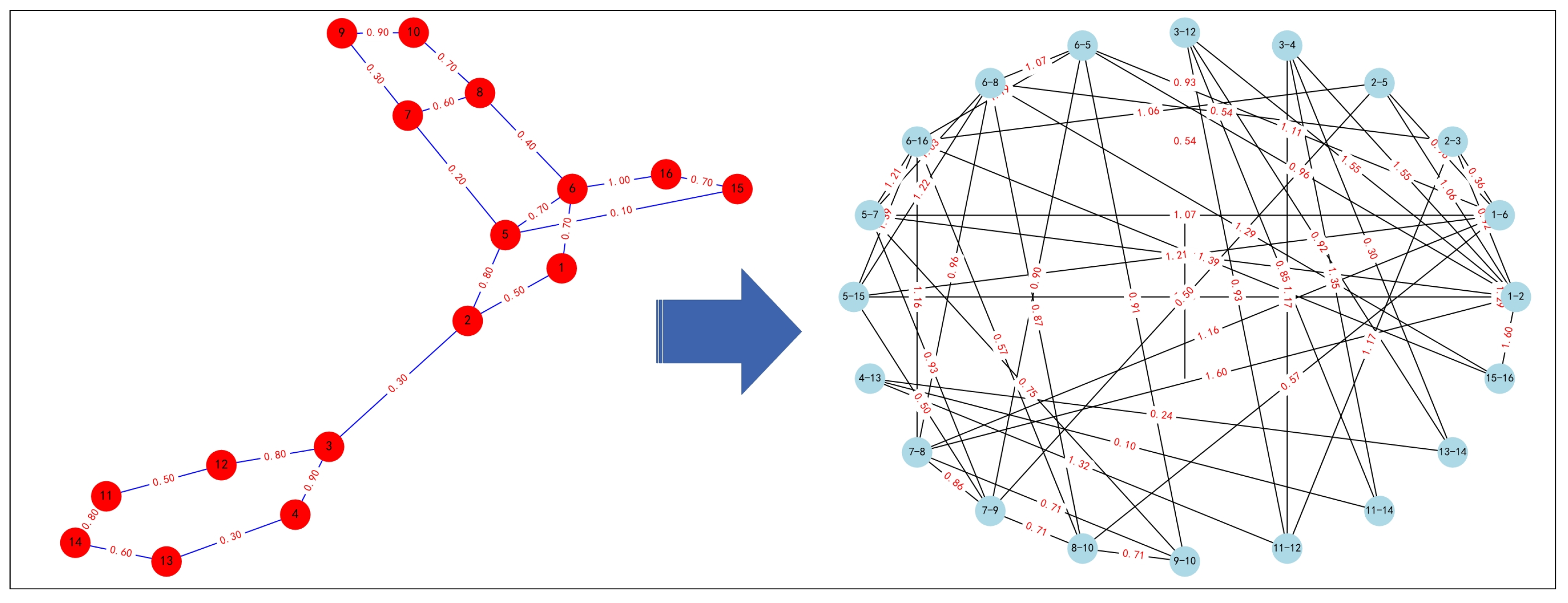 Systems 12 00433 g003 Systems 12 00433 g003