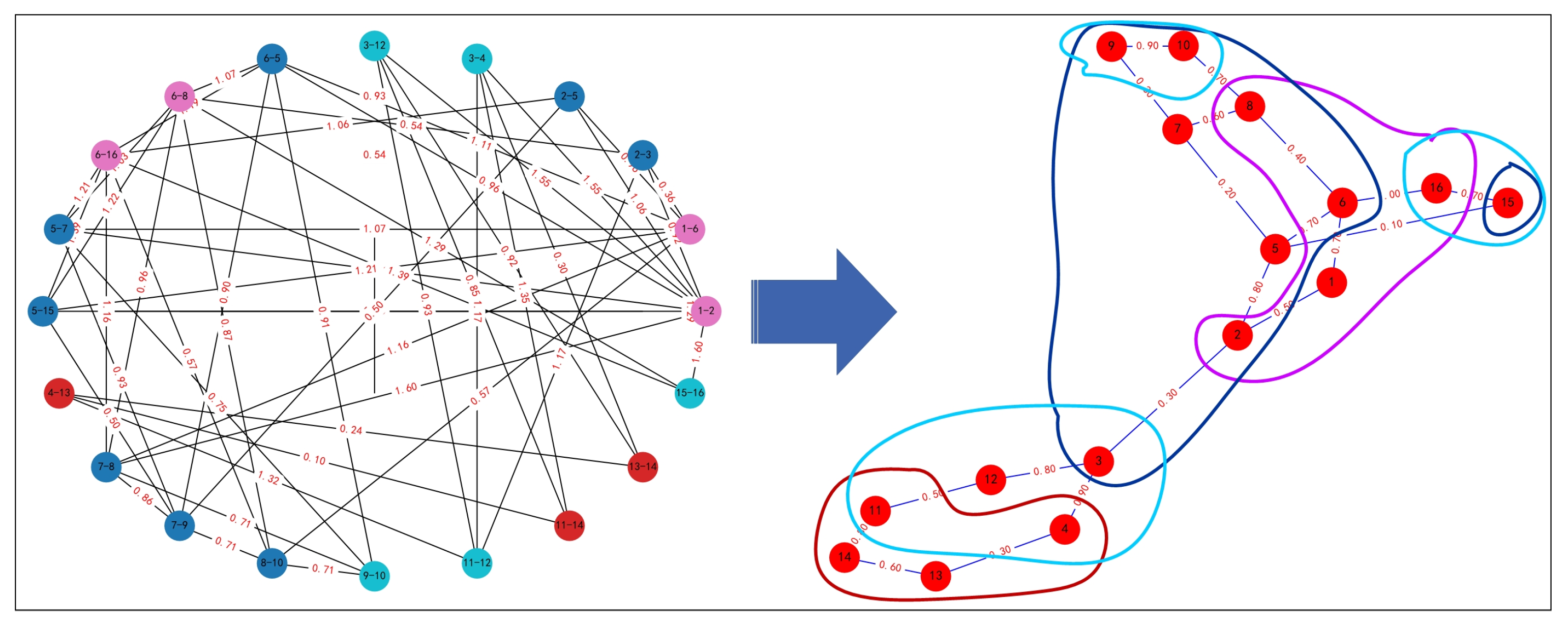 Systems 12 00433 g004 Systems 12 00433 g004
