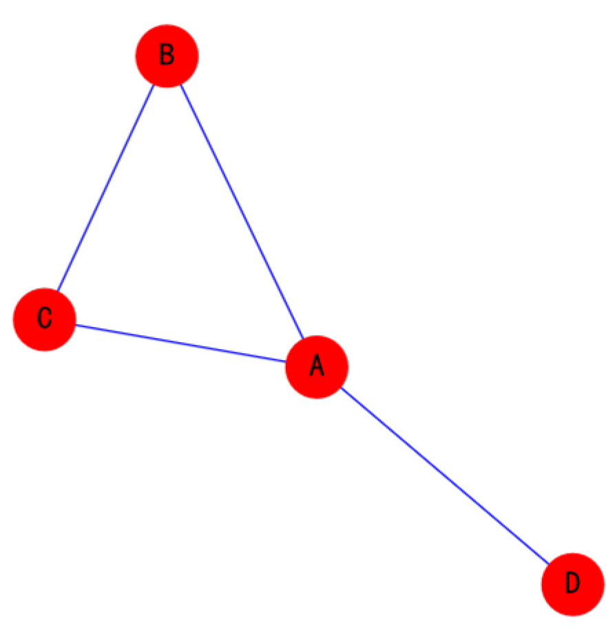 Systems 12 00433 g005 Systems 12 00433 g005