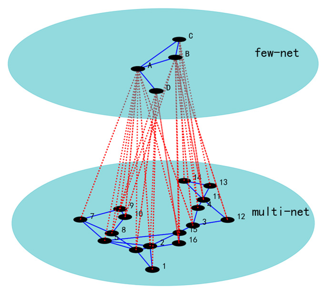 Systems 12 00433 g006 Systems 12 00433 g006