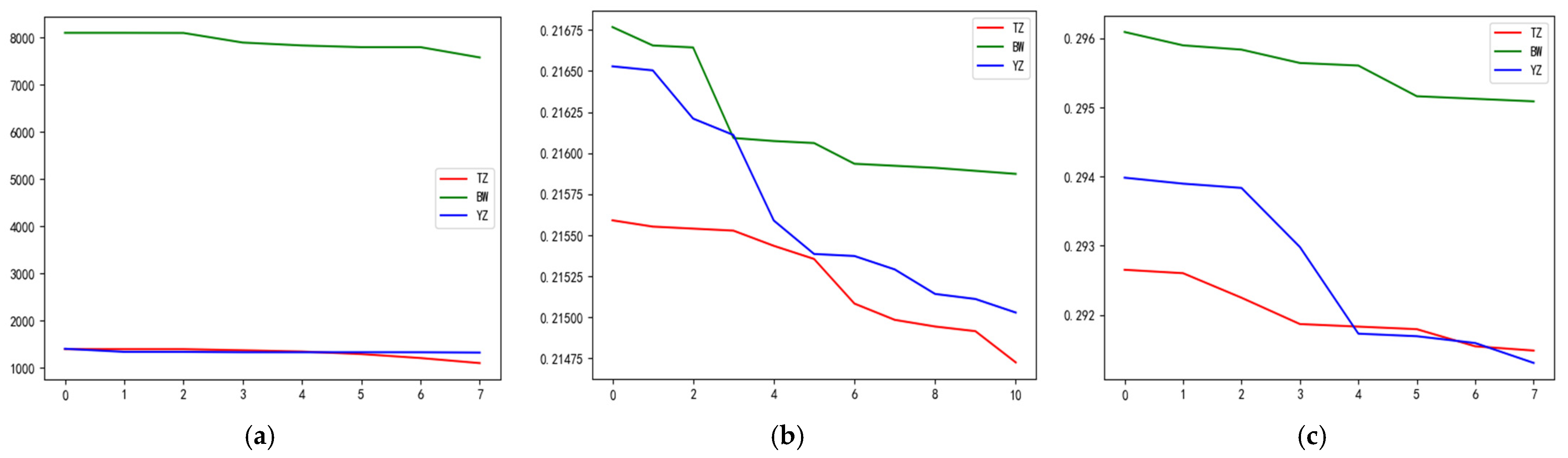 Systems 12 00433 g011 Systems 12 00433 g011