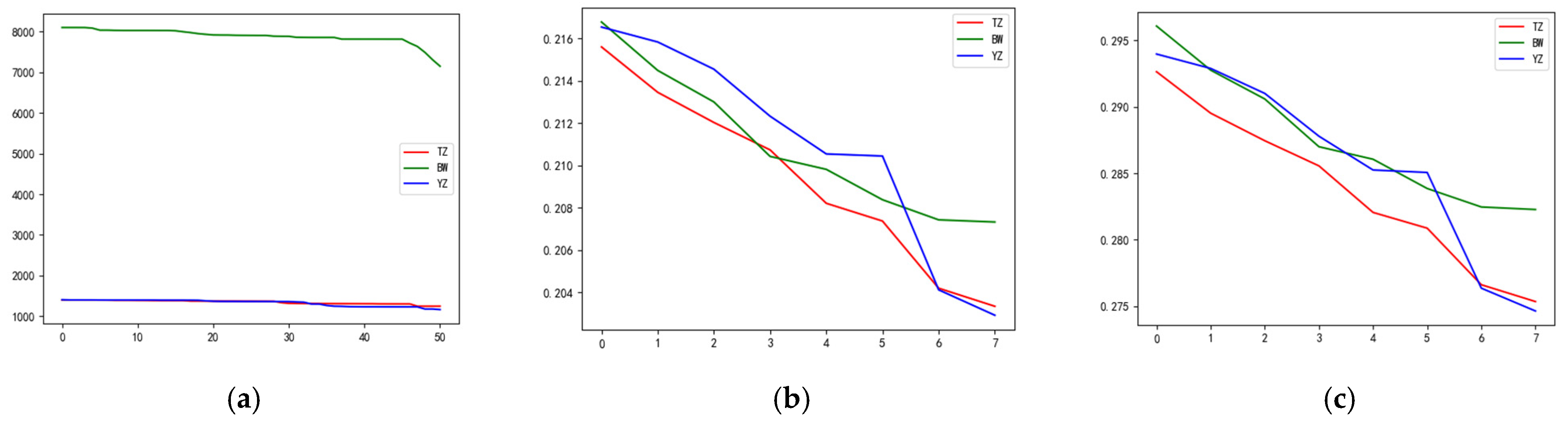 Systems 12 00433 g012 Systems 12 00433 g012