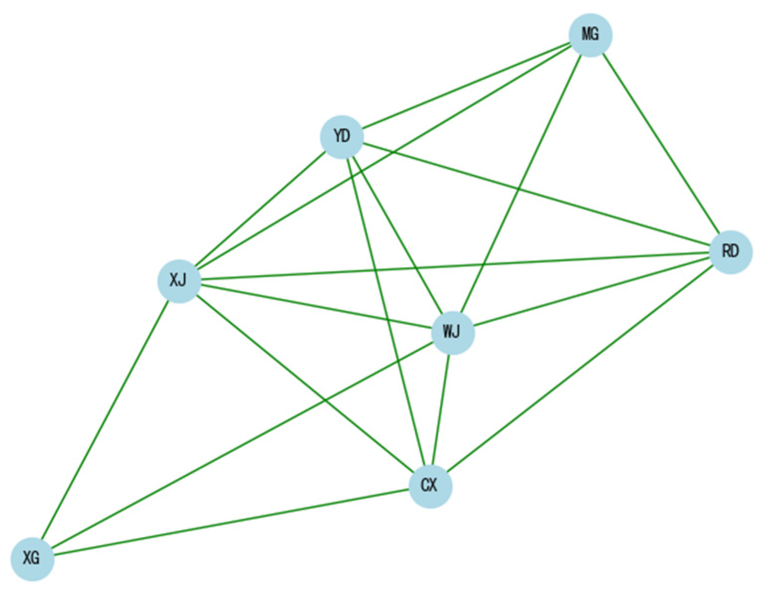 Systems 12 00433 g014 Systems 12 00433 g014