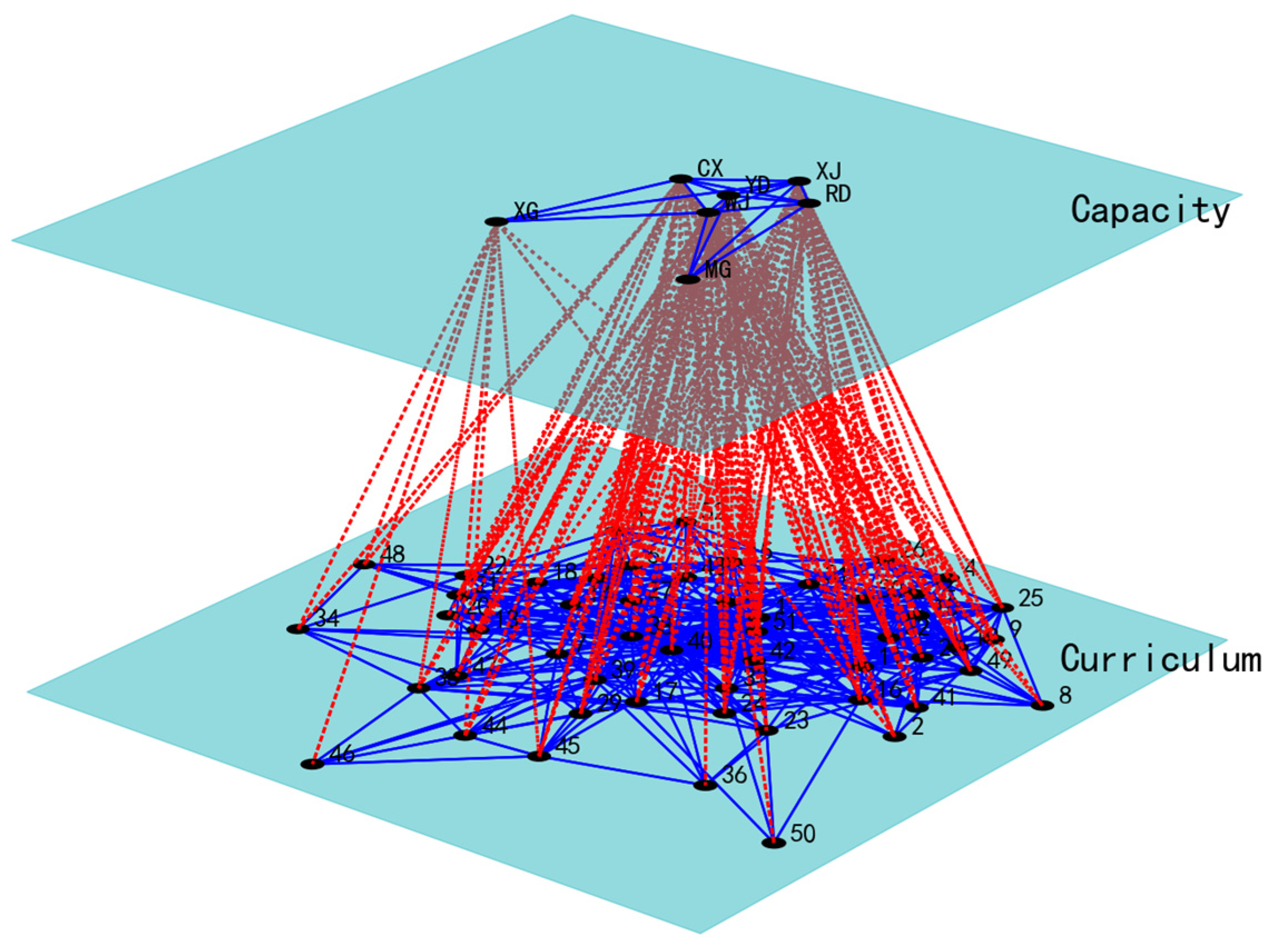 Systems 12 00433 g016 Systems 12 00433 g016