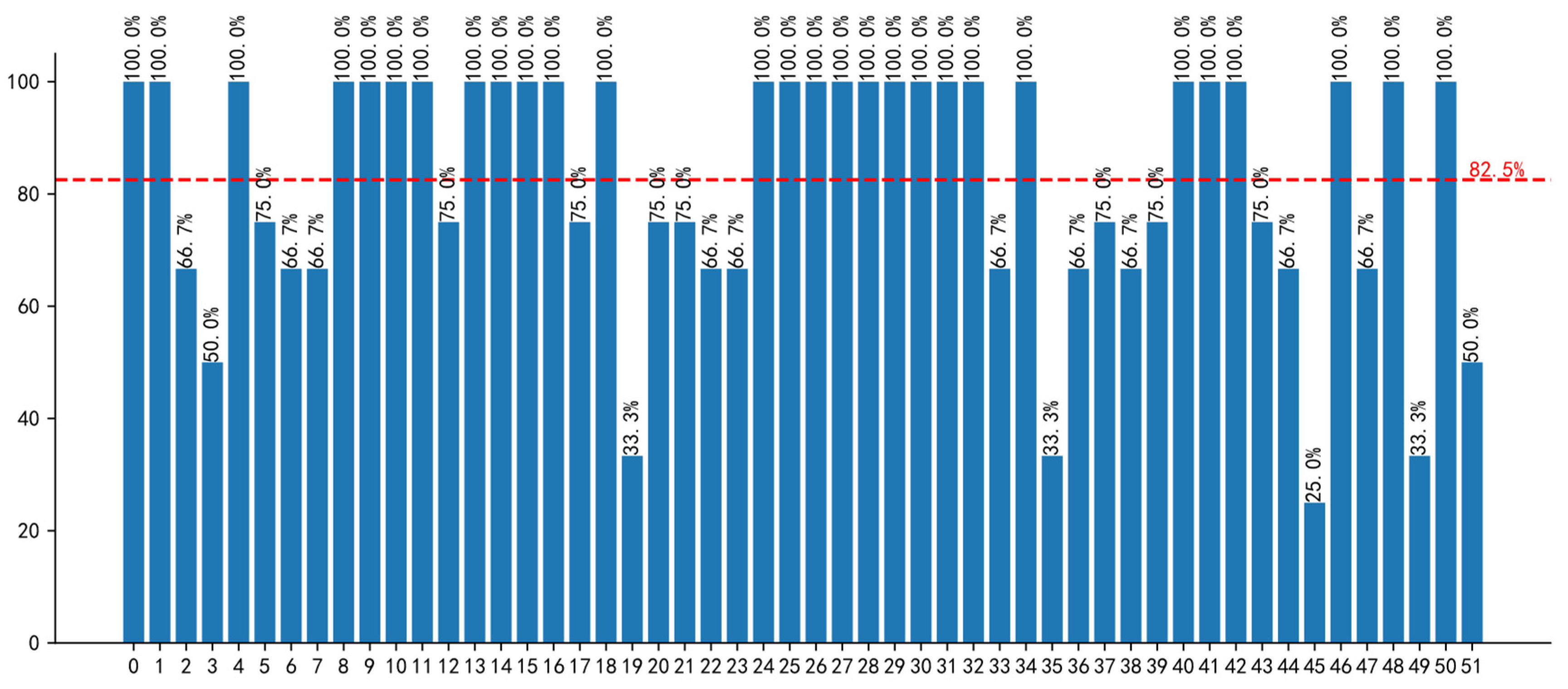 Systems 12 00433 g017 Systems 12 00433 g017