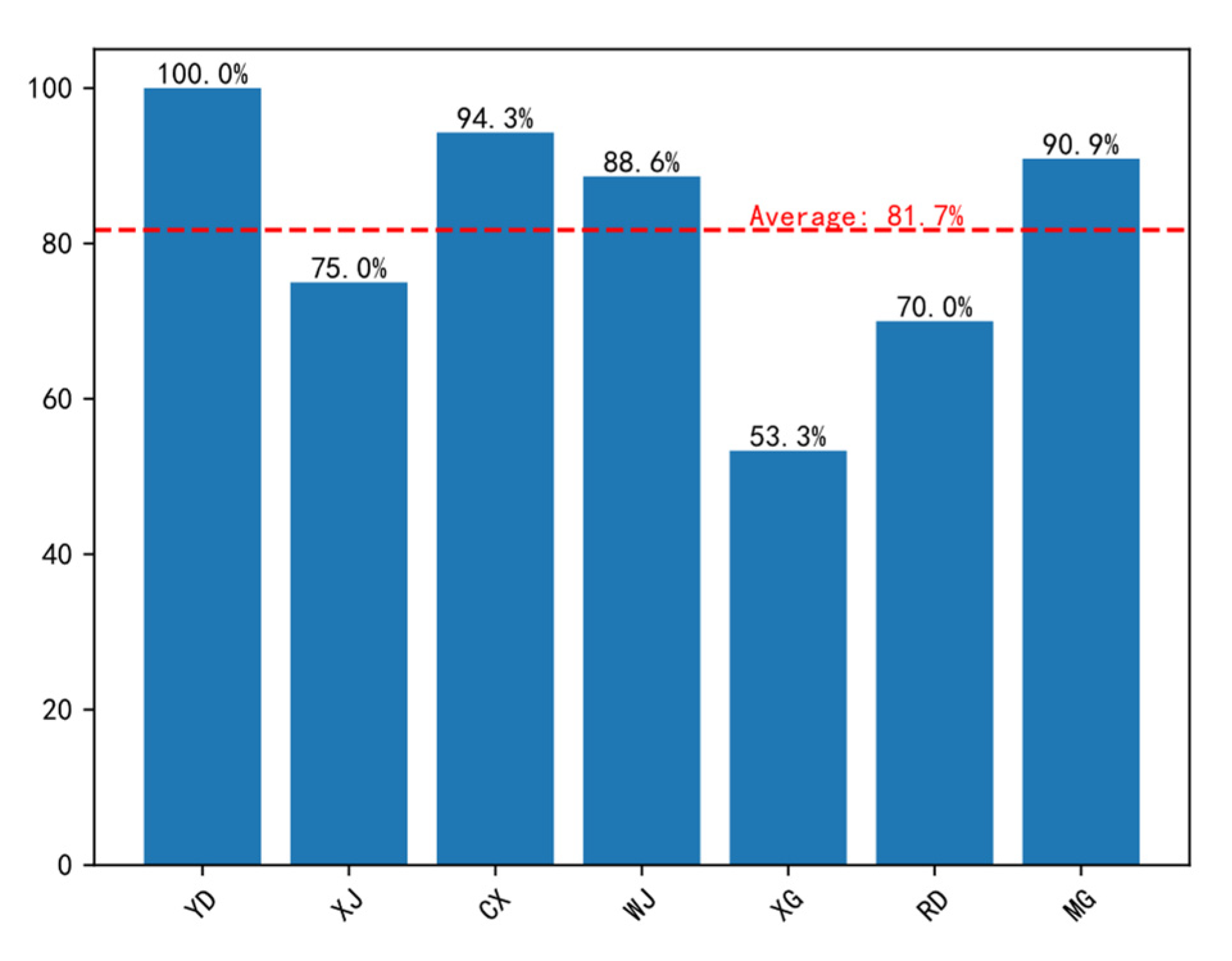 Systems 12 00433 g018 Systems 12 00433 g018