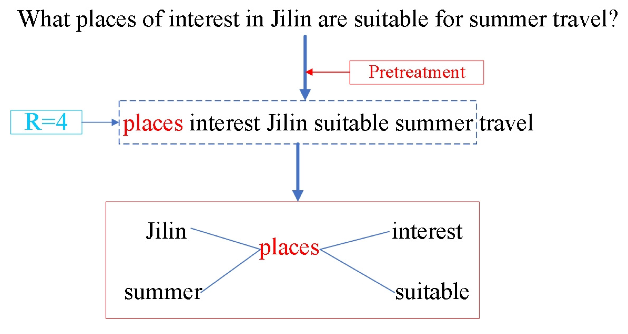 Systems 12 00433 g020 Systems 12 00433 g020