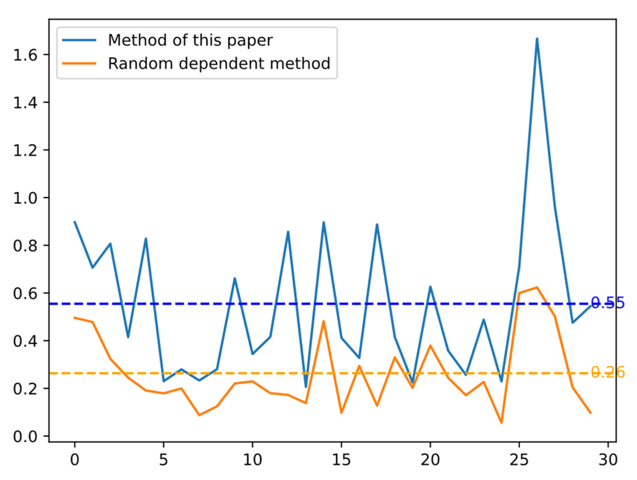 Systems 12 00433 g023 Systems 12 00433 g023