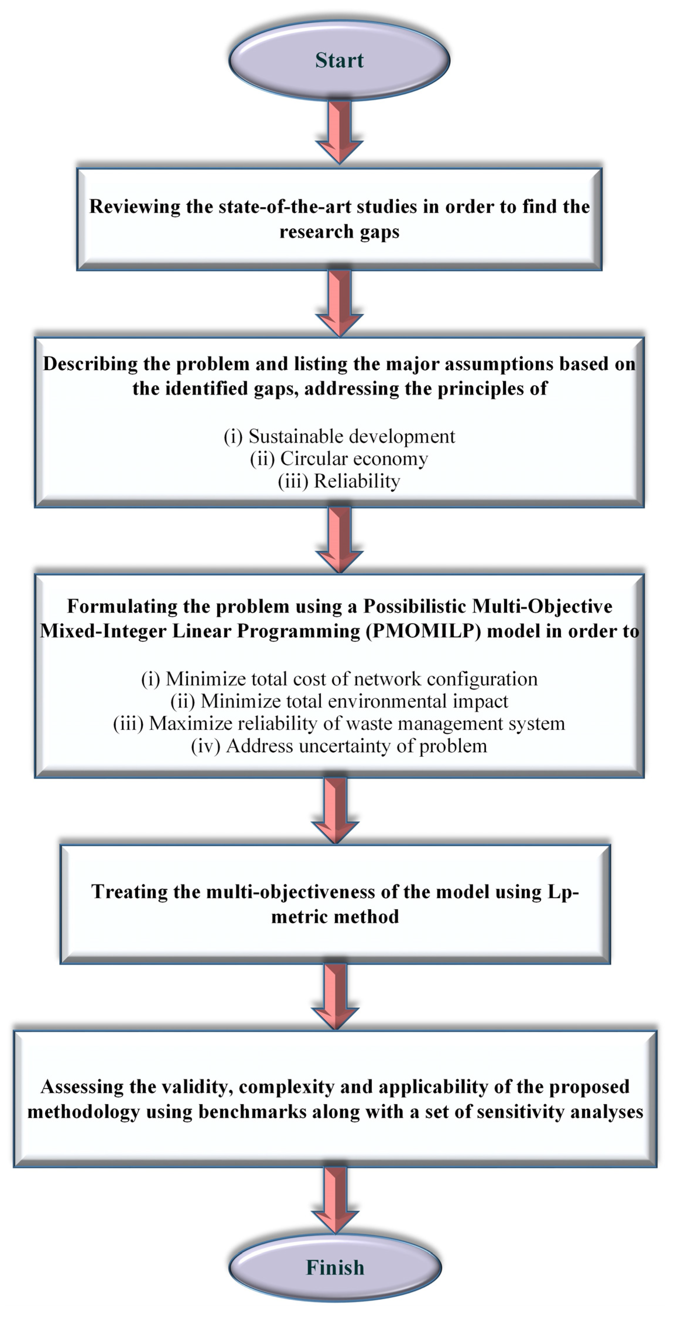 Systems 12 00435 g001