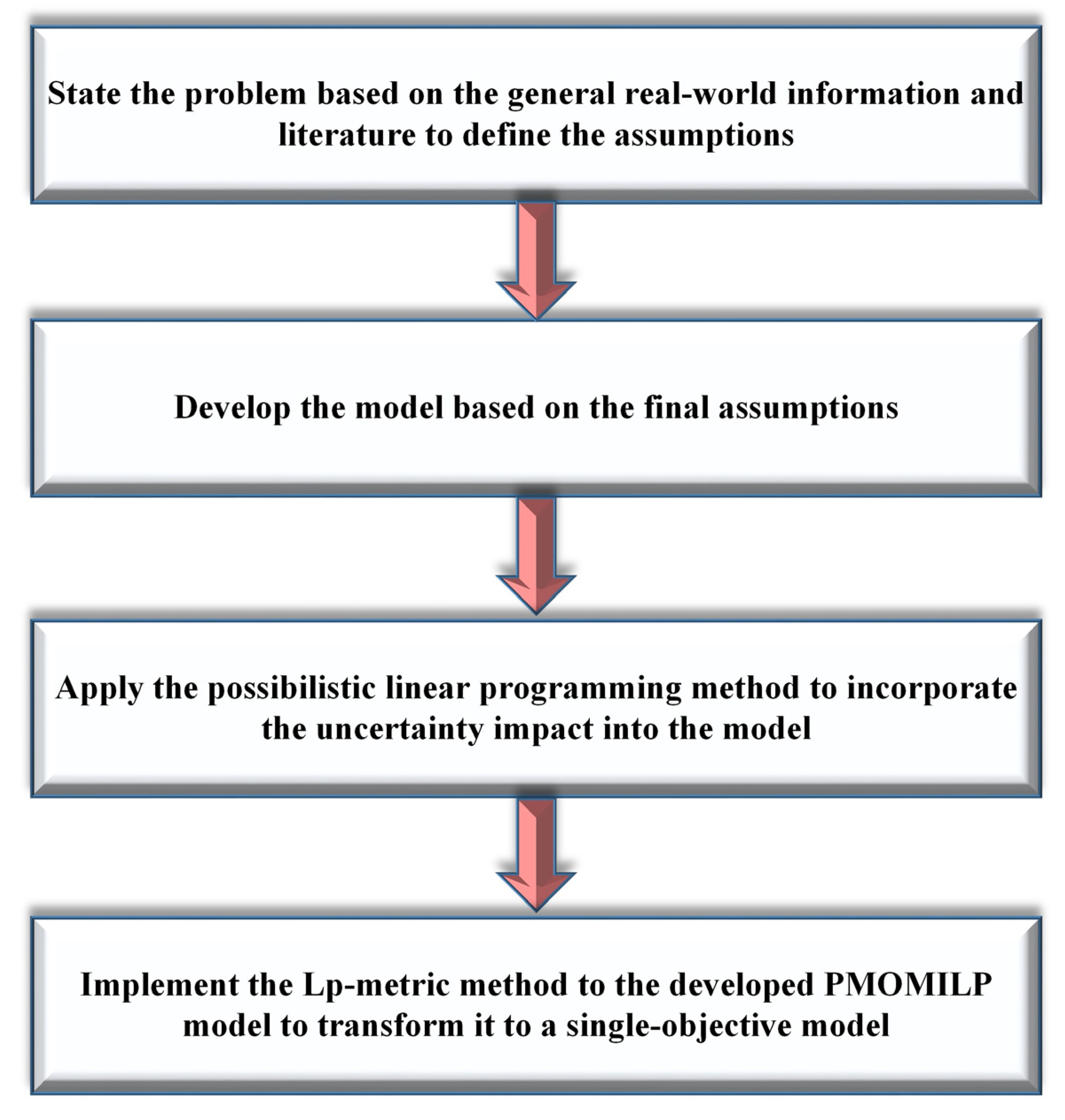 Systems 12 00435 g002