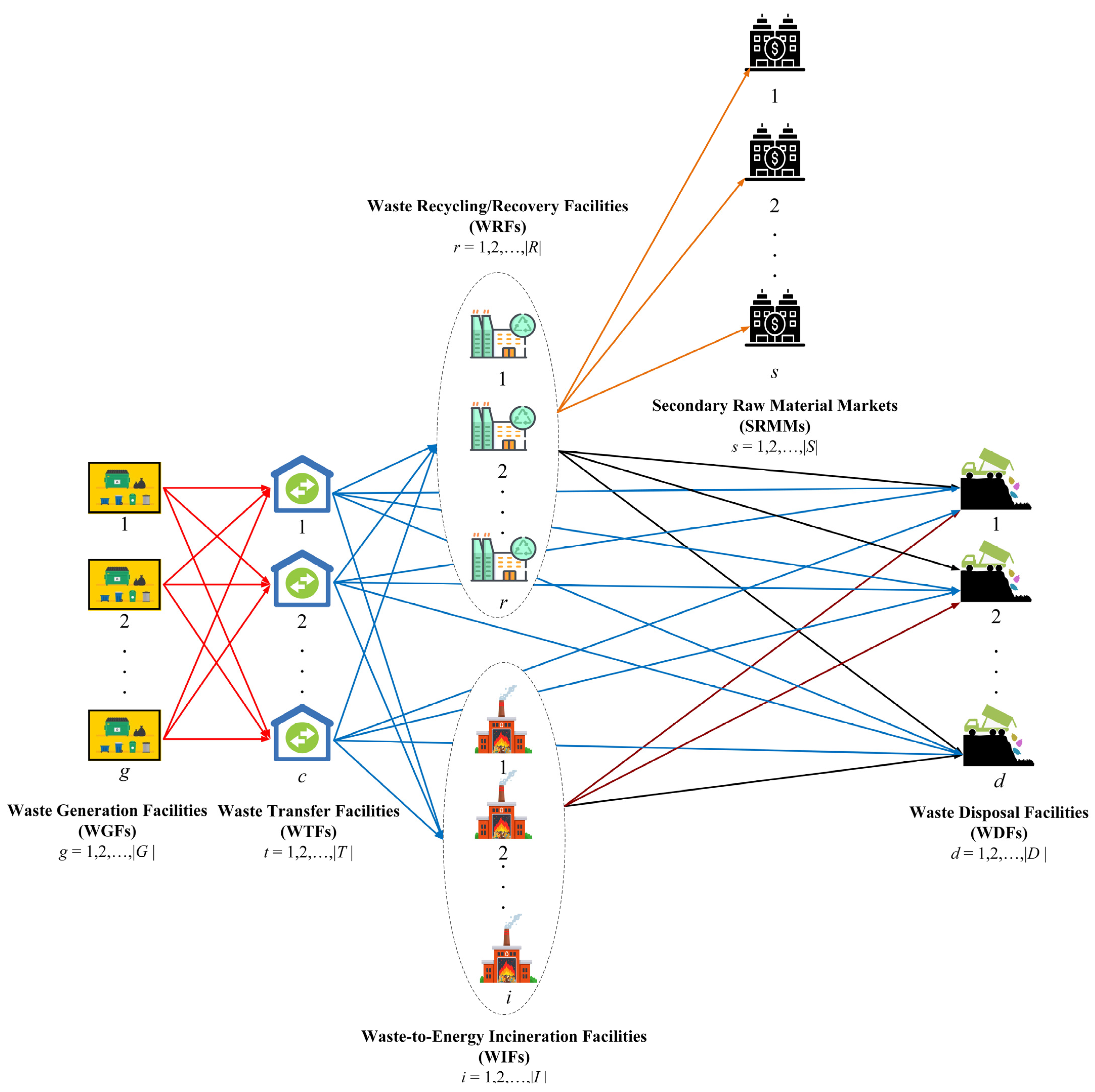 Systems 12 00435 g003