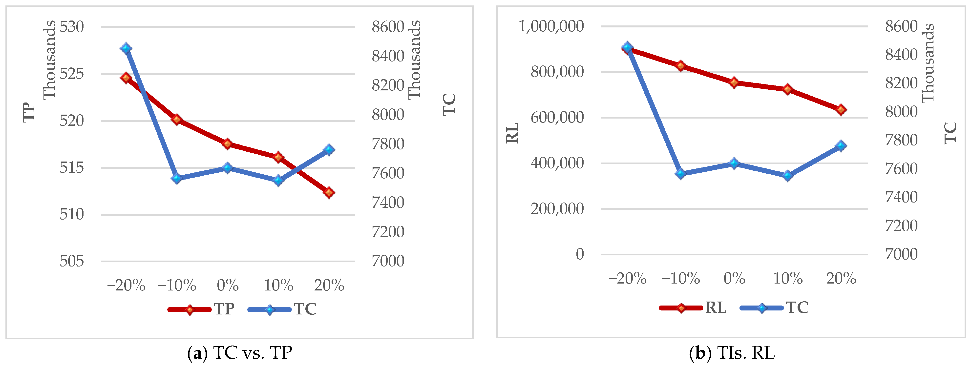 Systems 12 00435 g006a