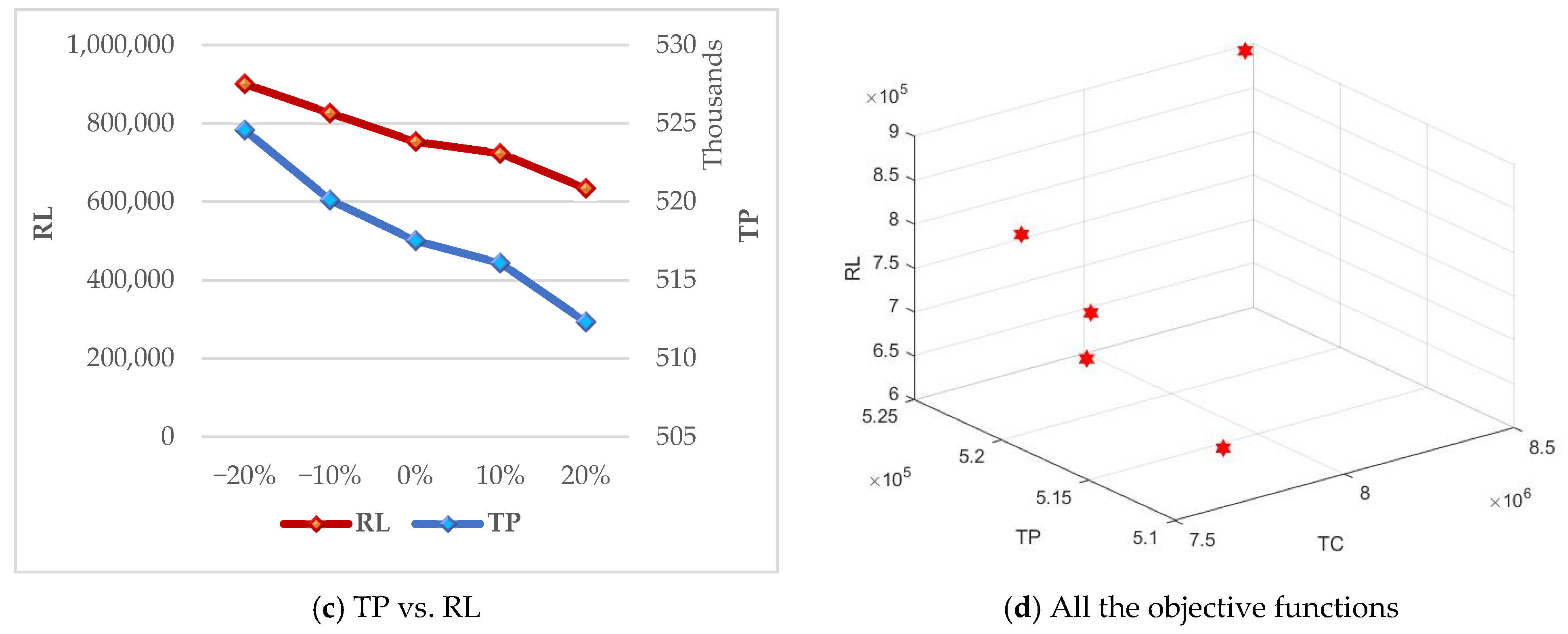 Systems 12 00435 g006b