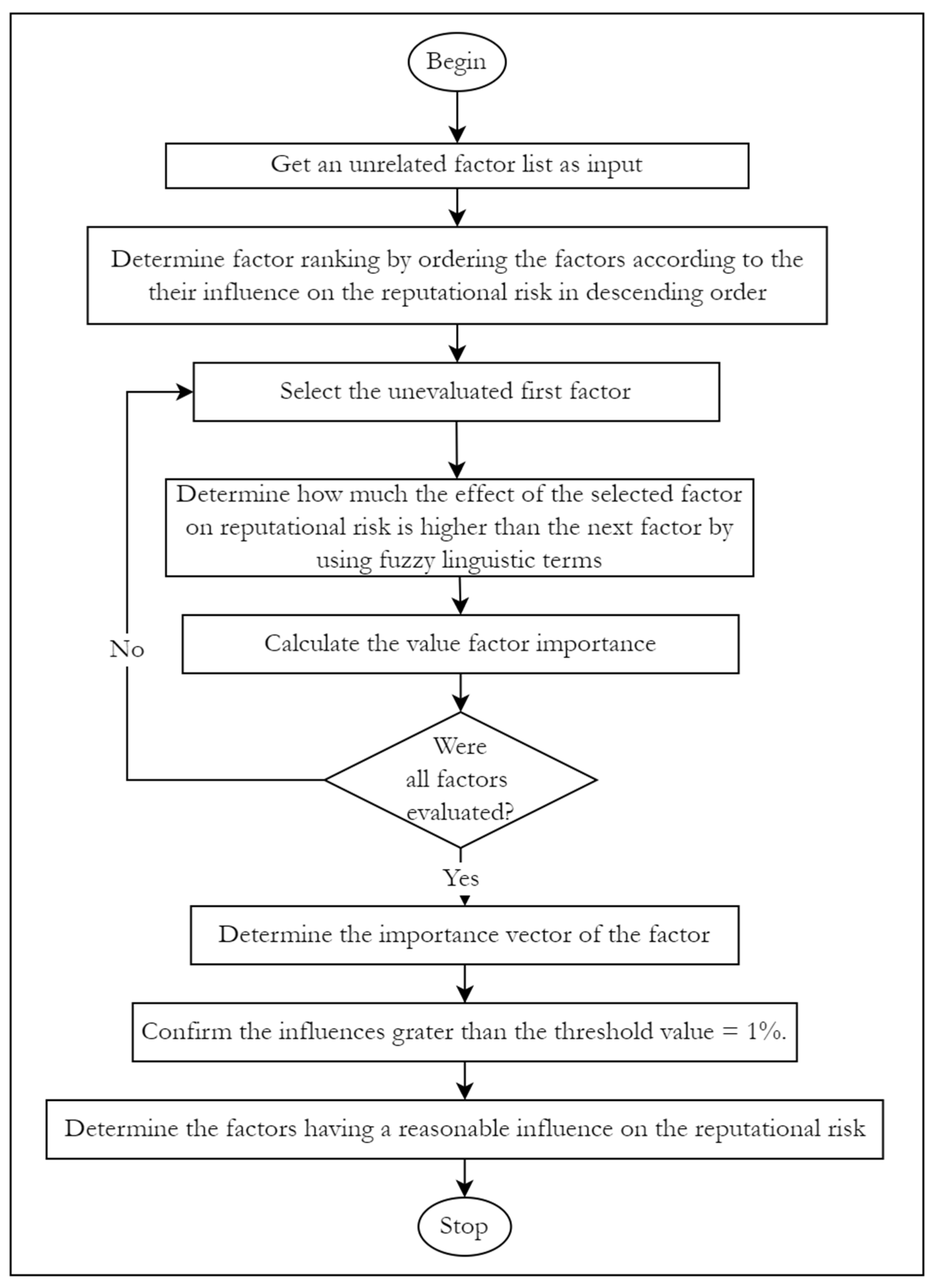Systems 12 00440 g002 Systems 12 00440 g002
