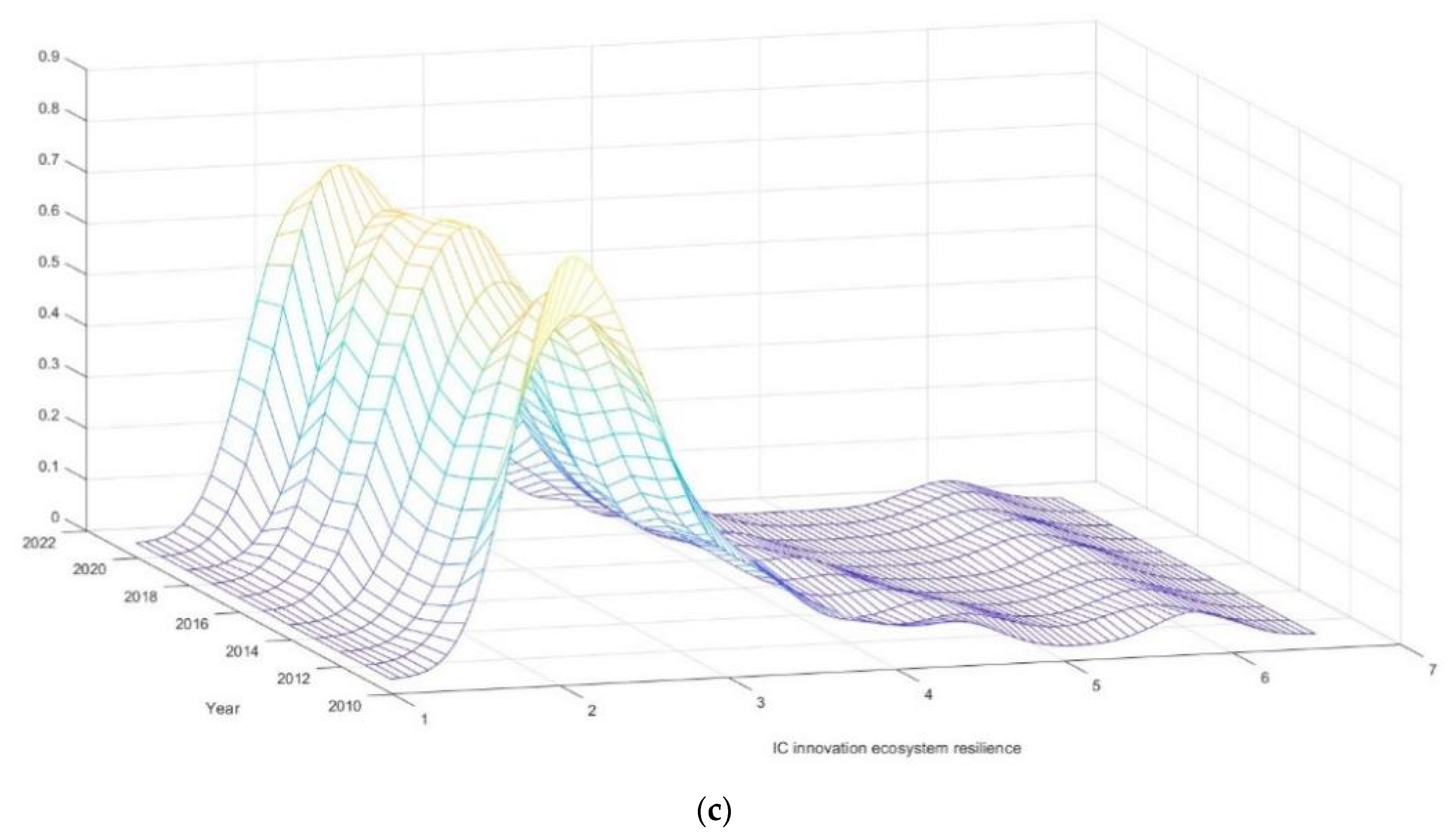 Systems 12 00441 g003b