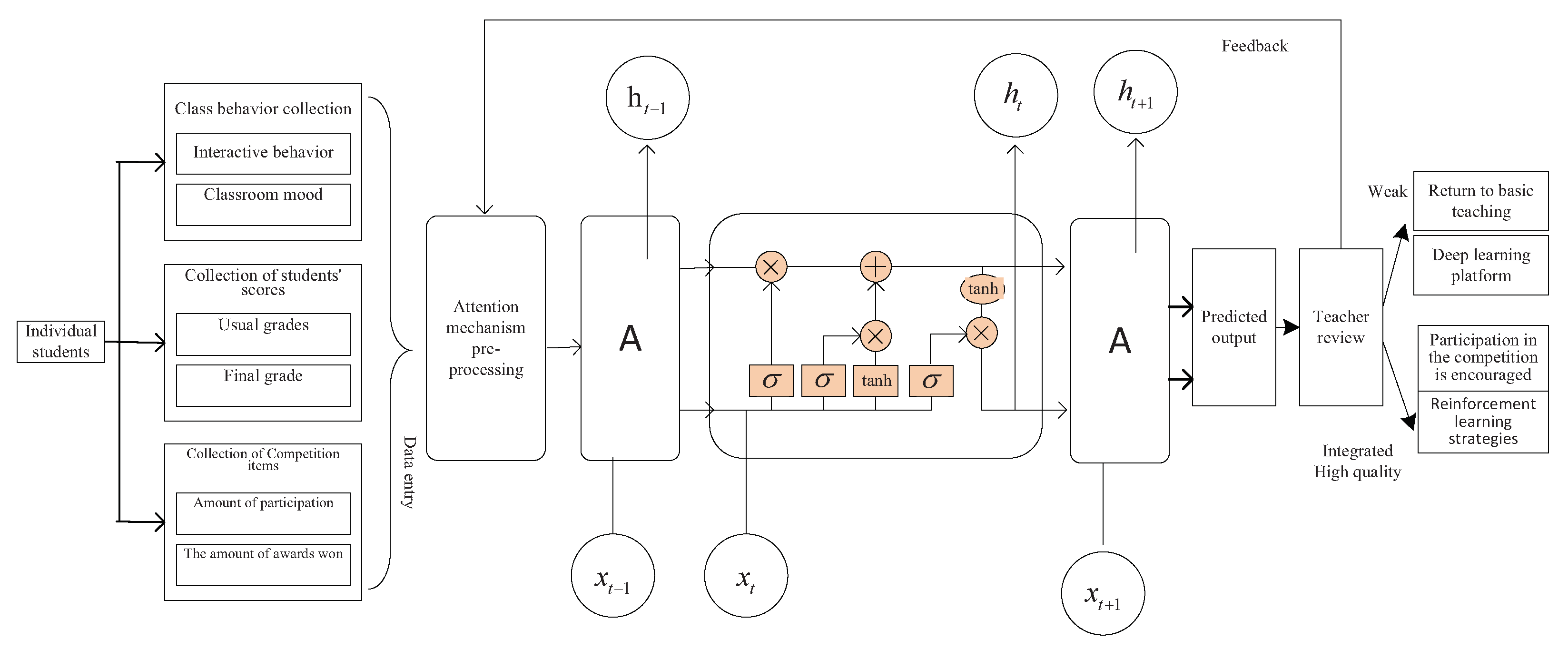 Systems 12 00442 g005