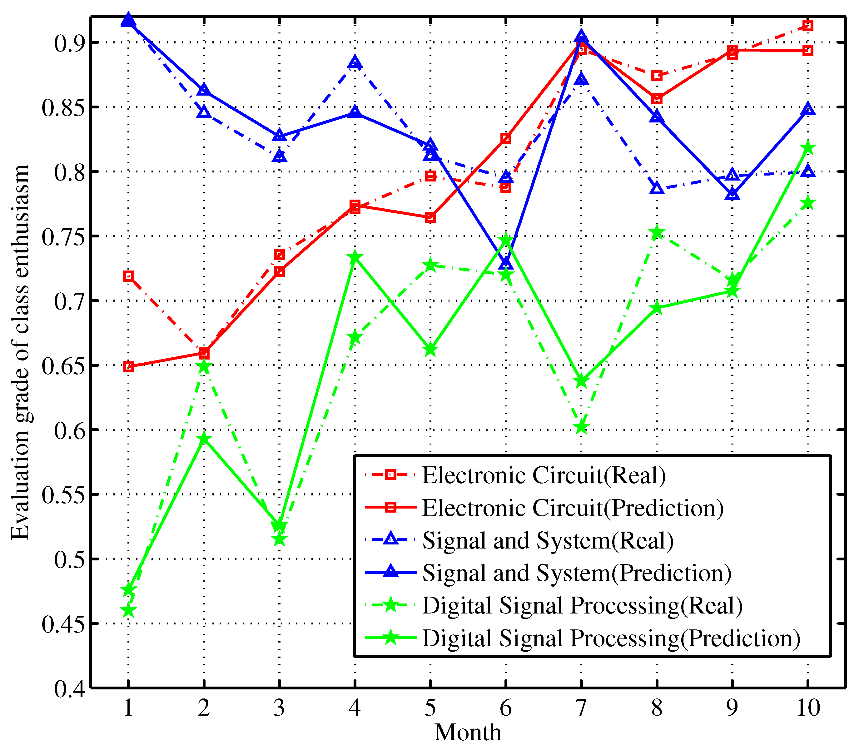 Systems 12 00442 g006