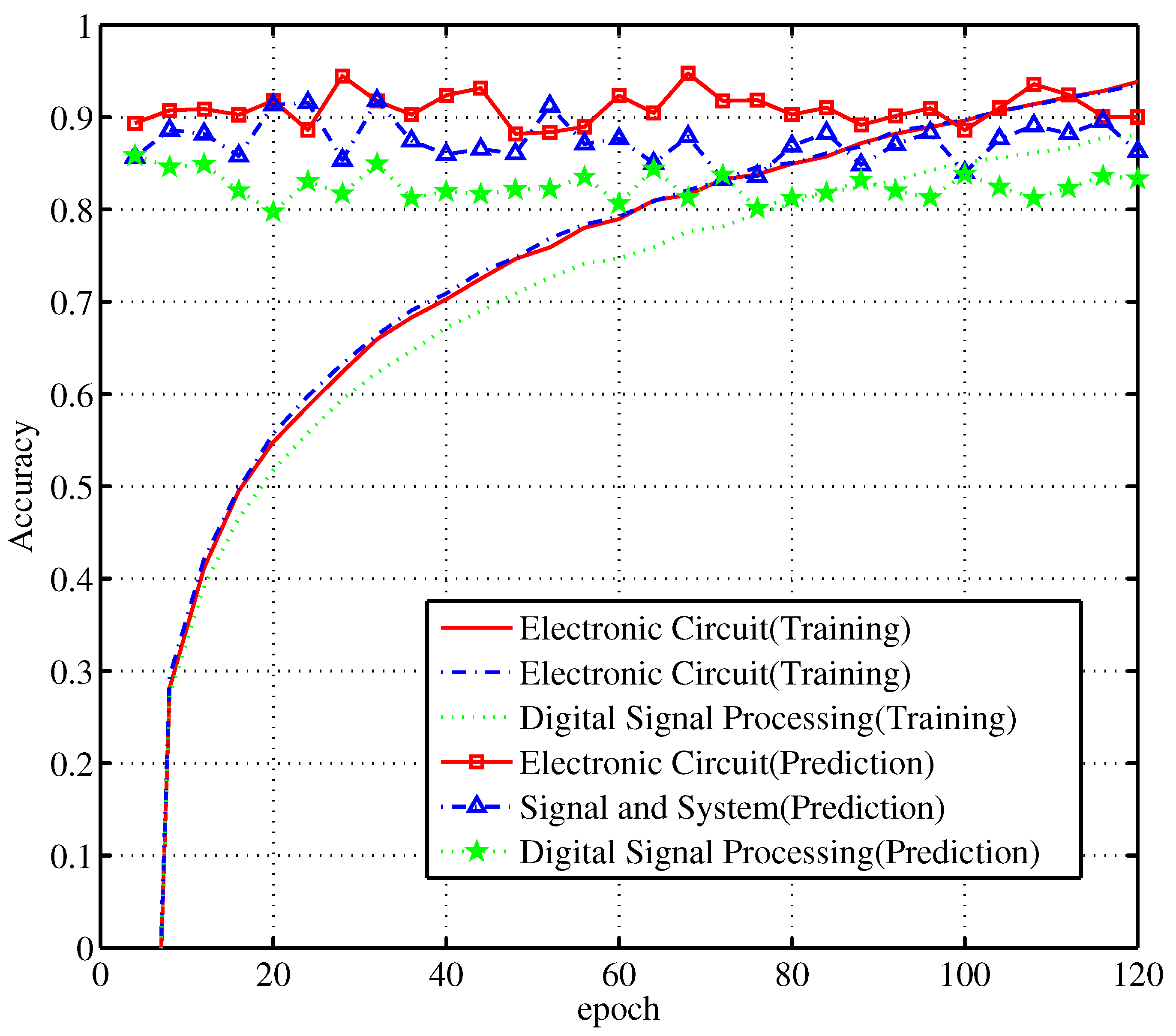 Systems 12 00442 g007