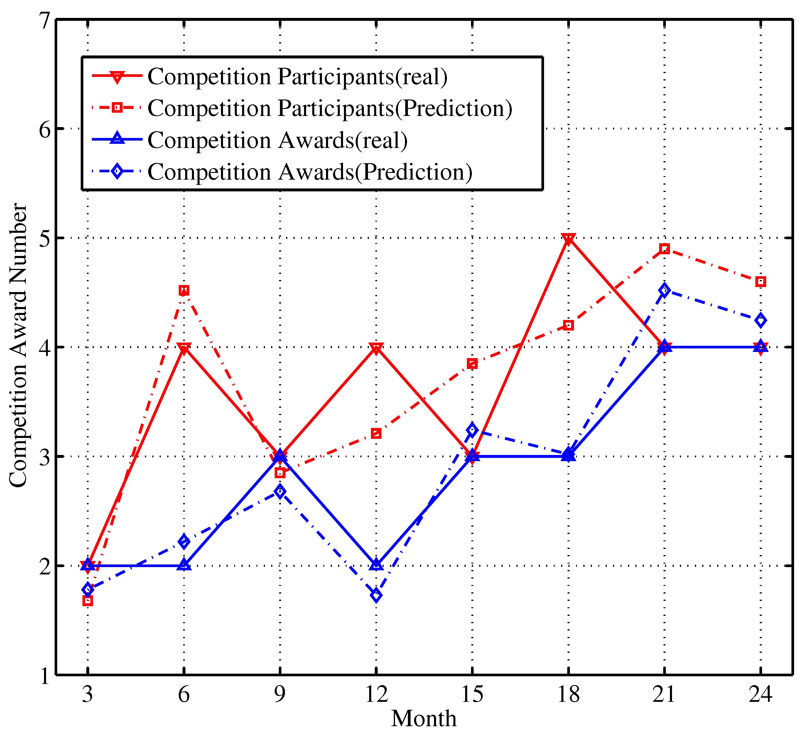 Systems 12 00442 g008