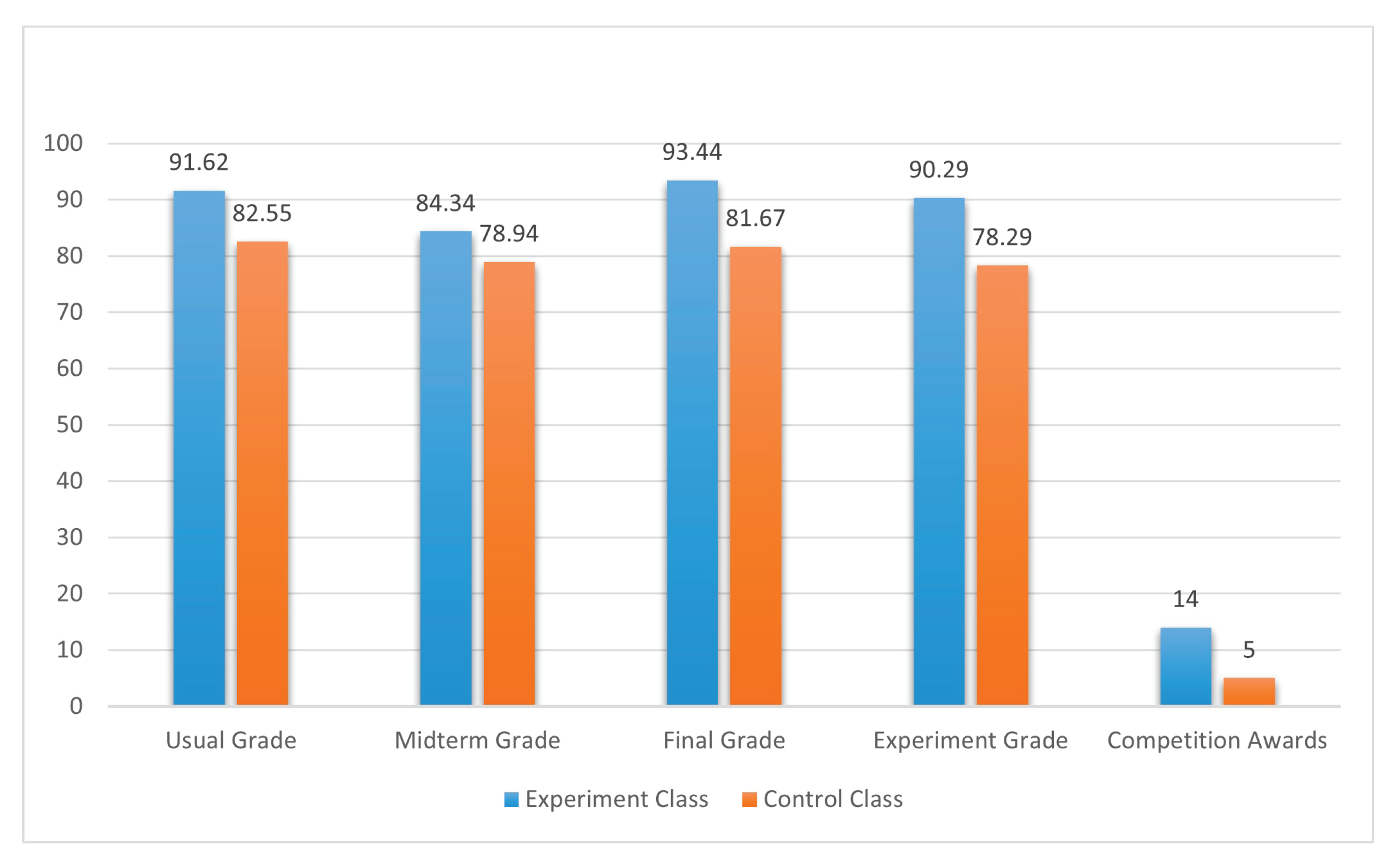 Systems 12 00442 g009