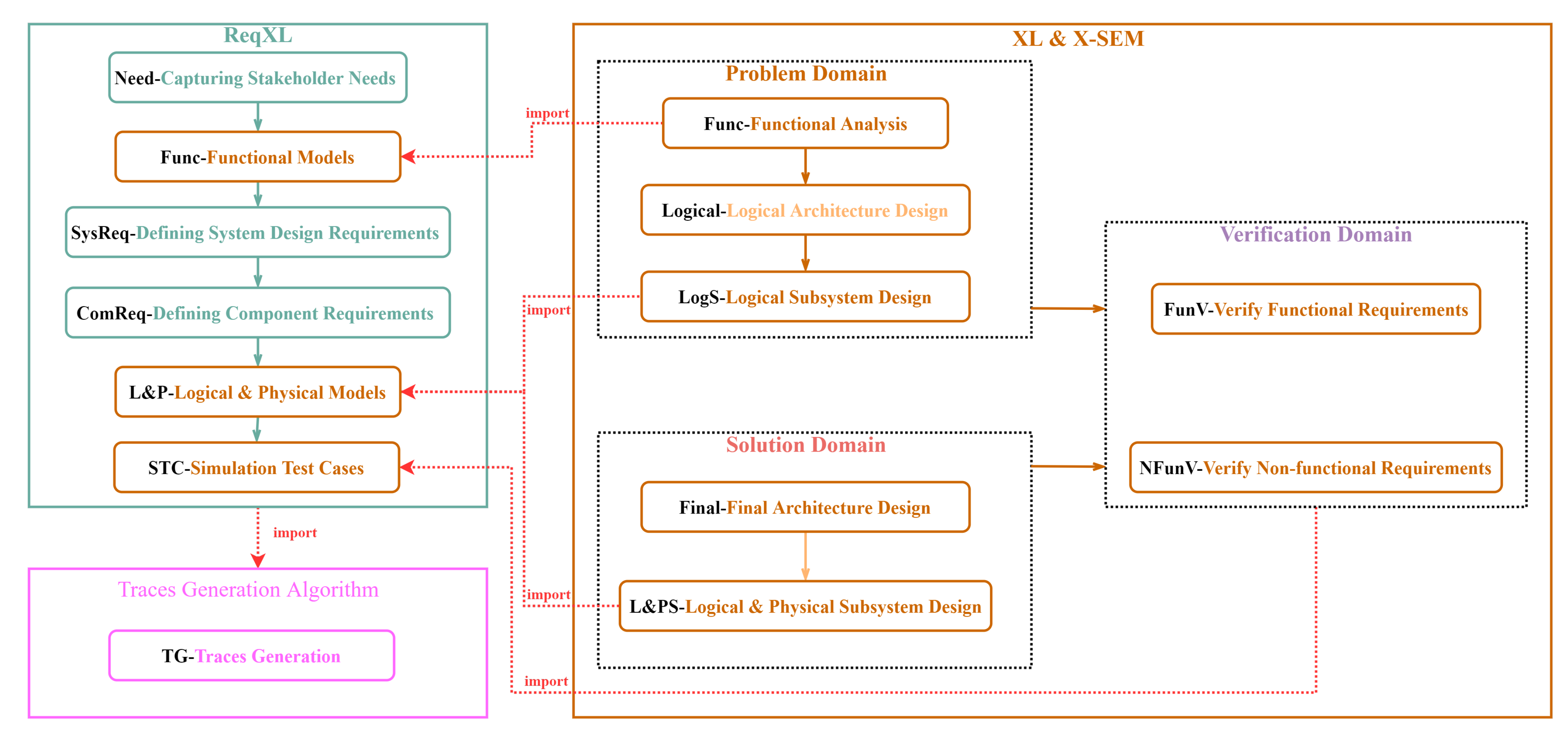 Systems 12 00443 g005