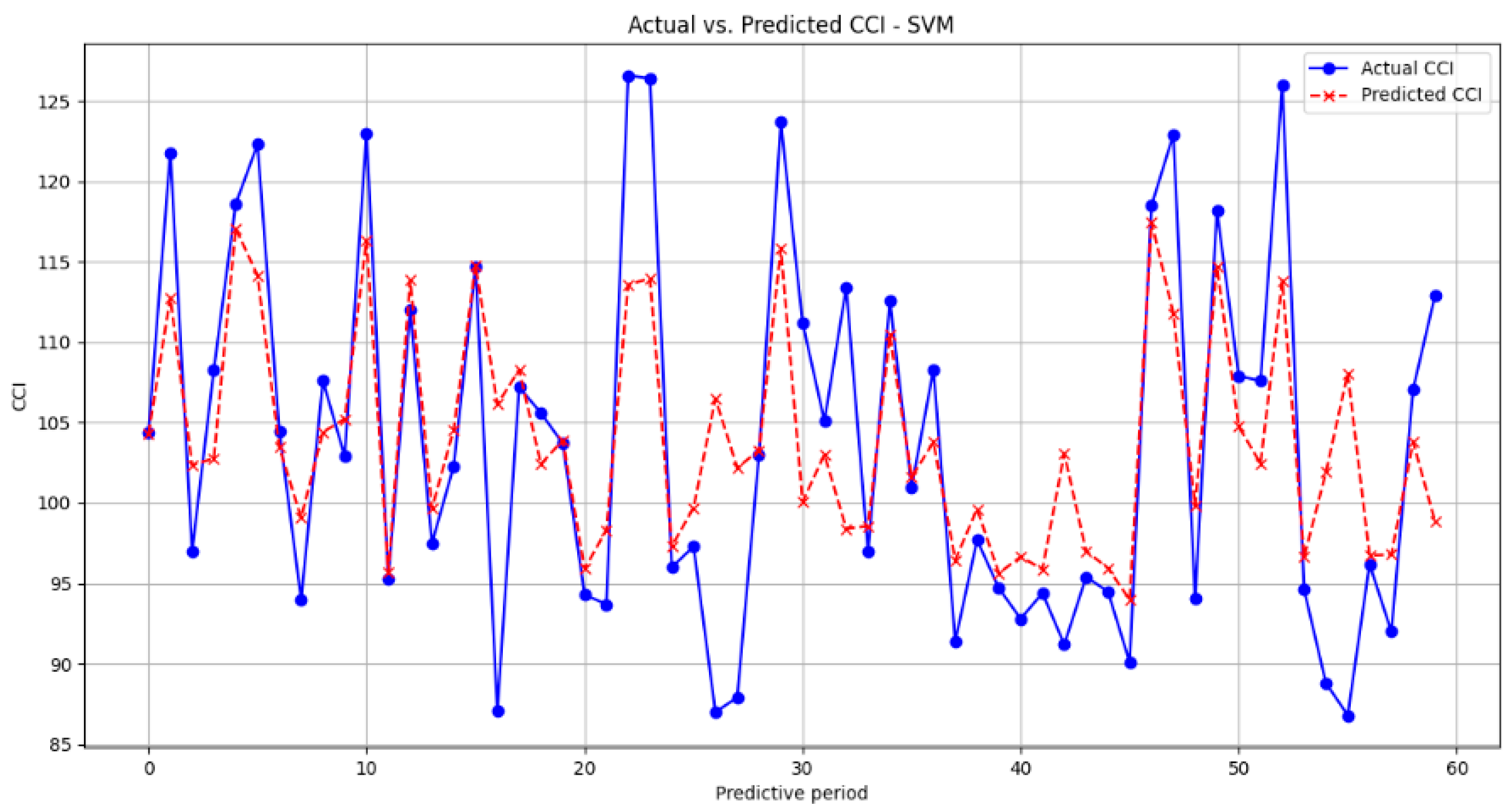 Systems 12 00445 g003