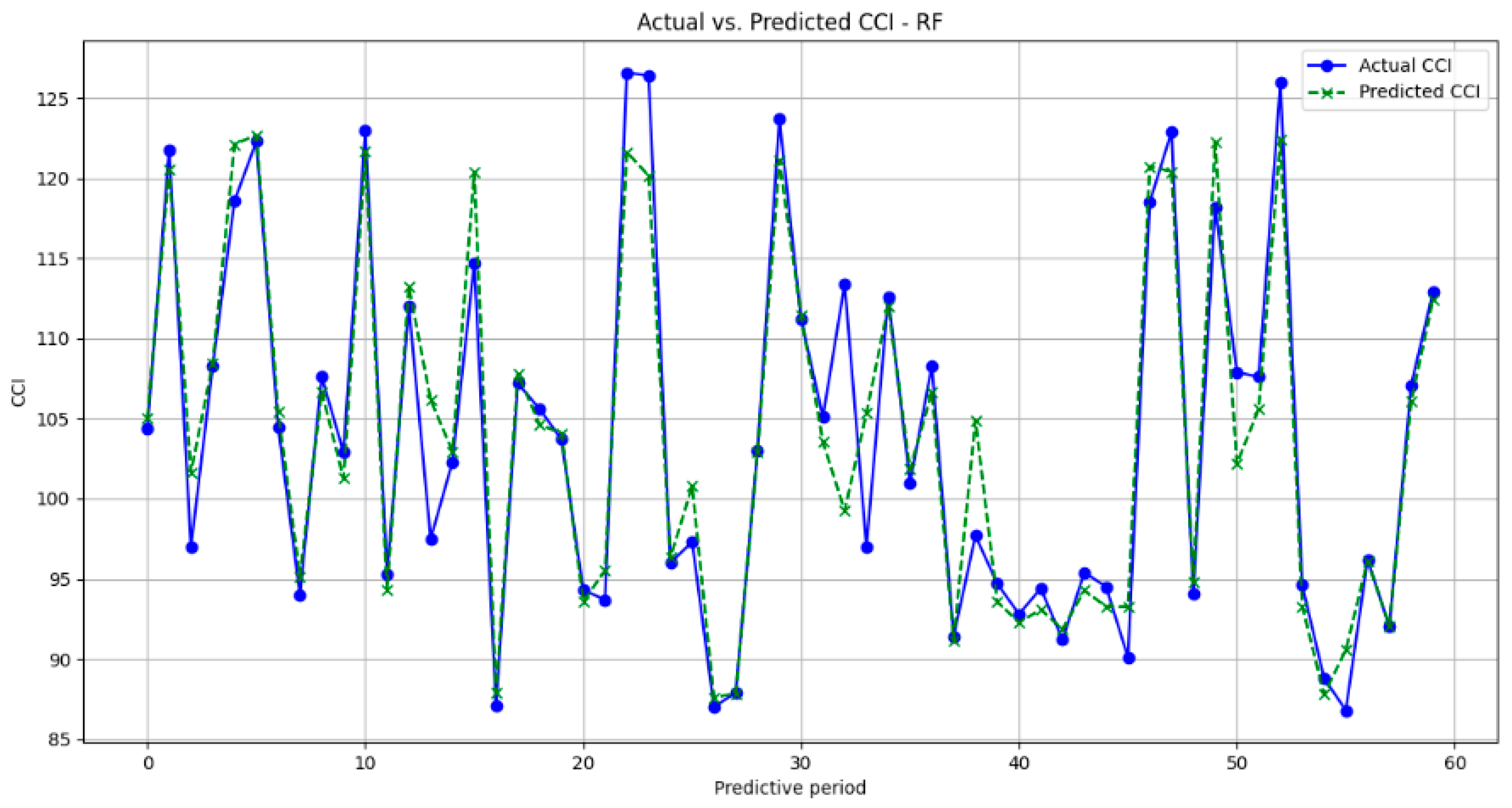 Systems 12 00445 g004