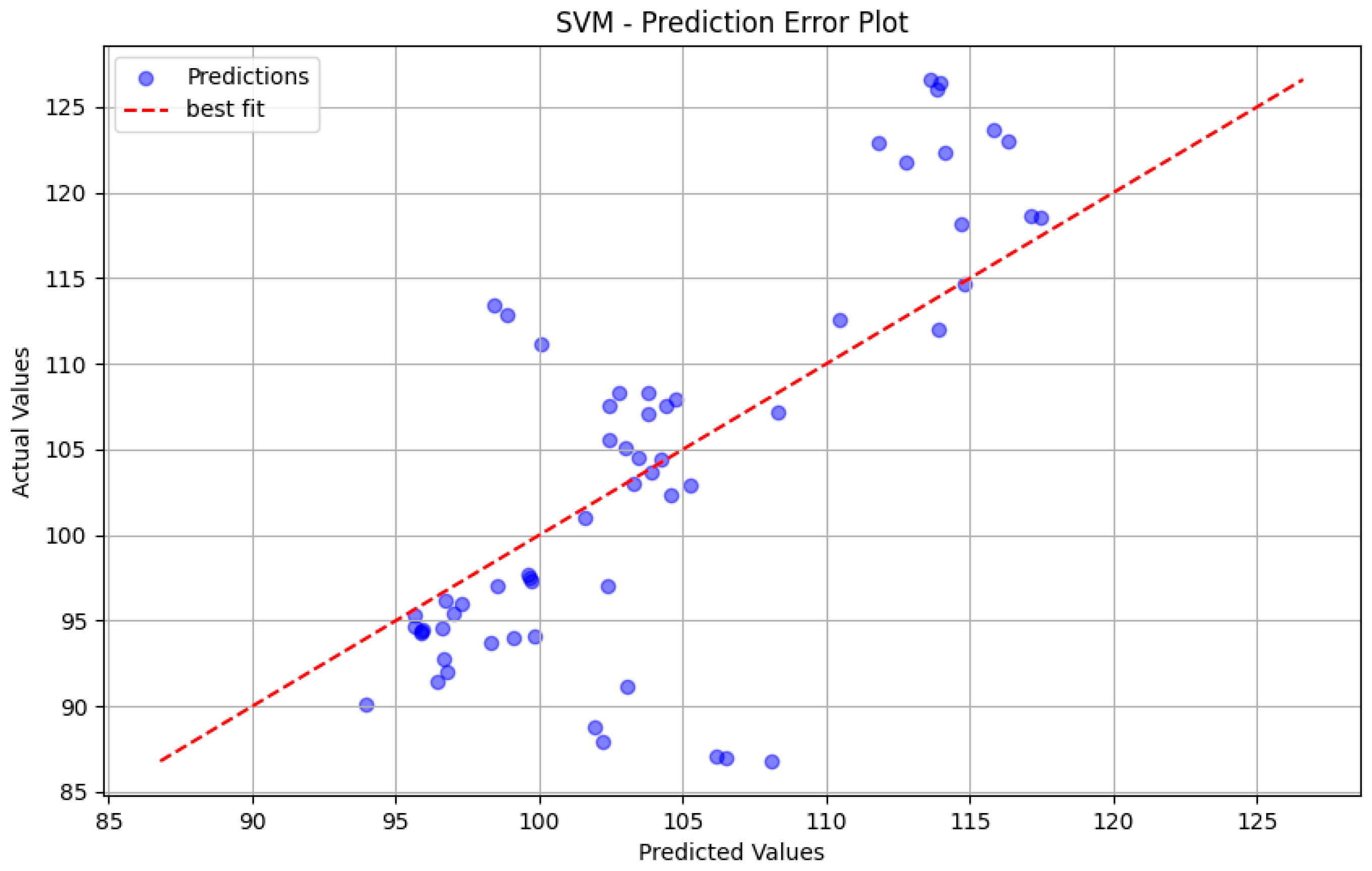 Systems 12 00445 g006