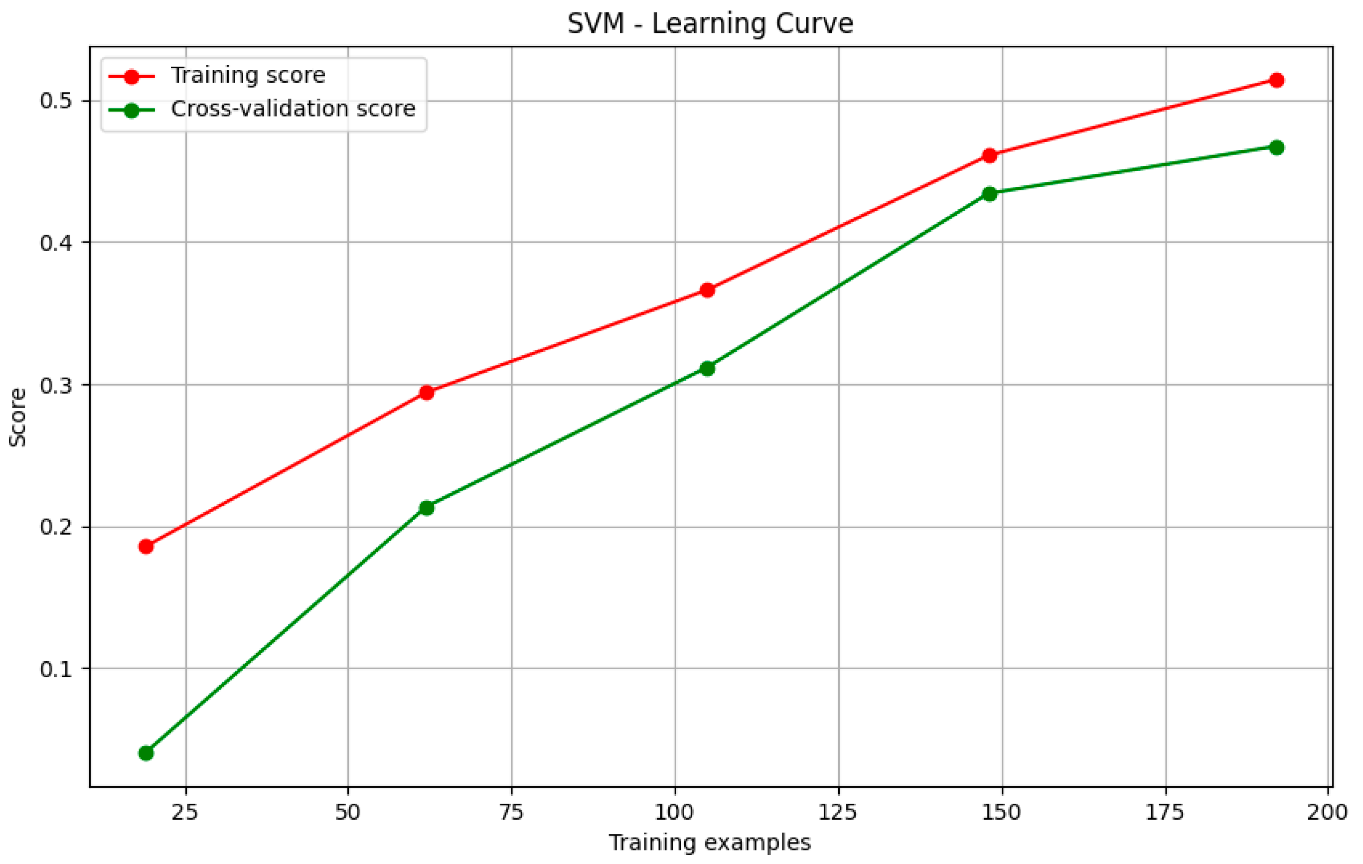 Systems 12 00445 g009