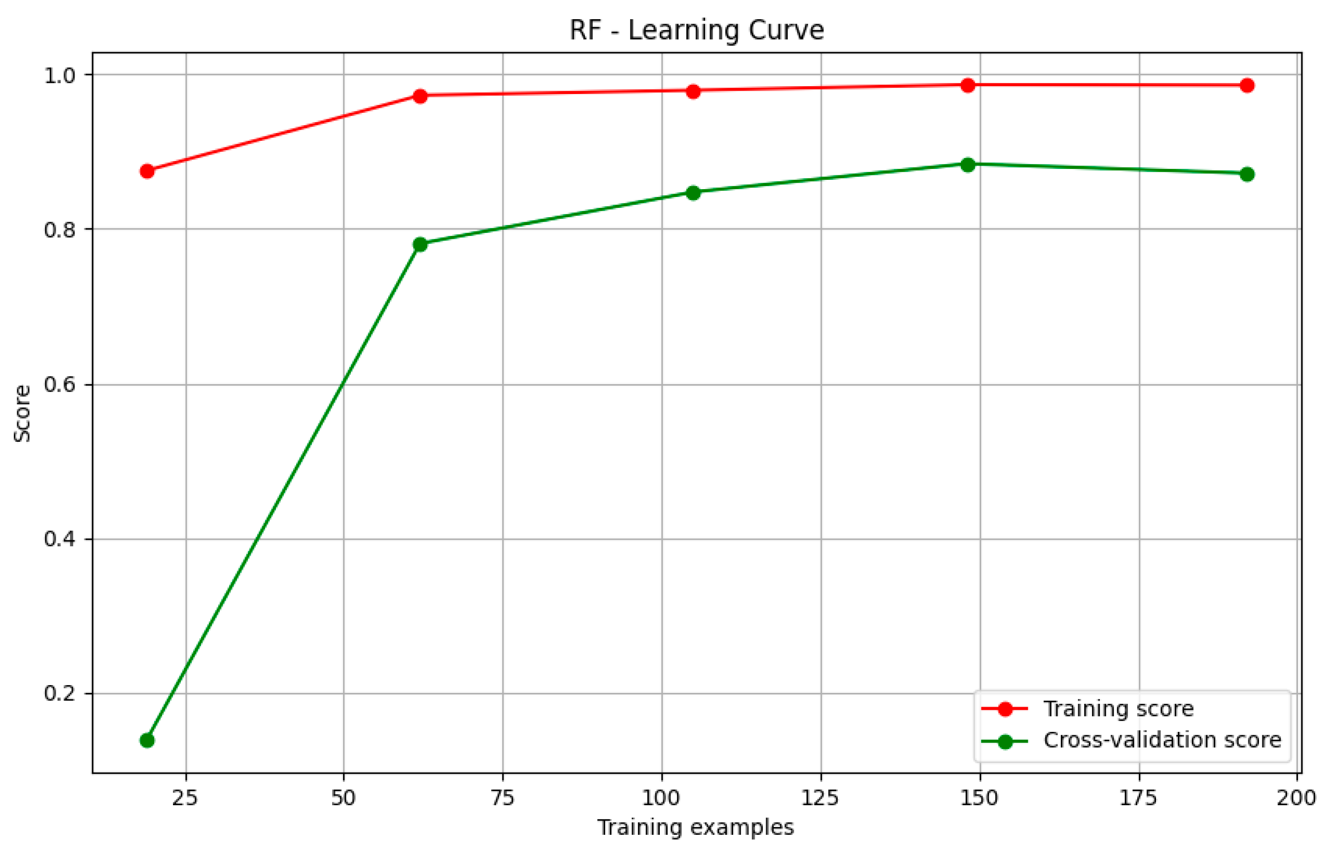 Systems 12 00445 g010