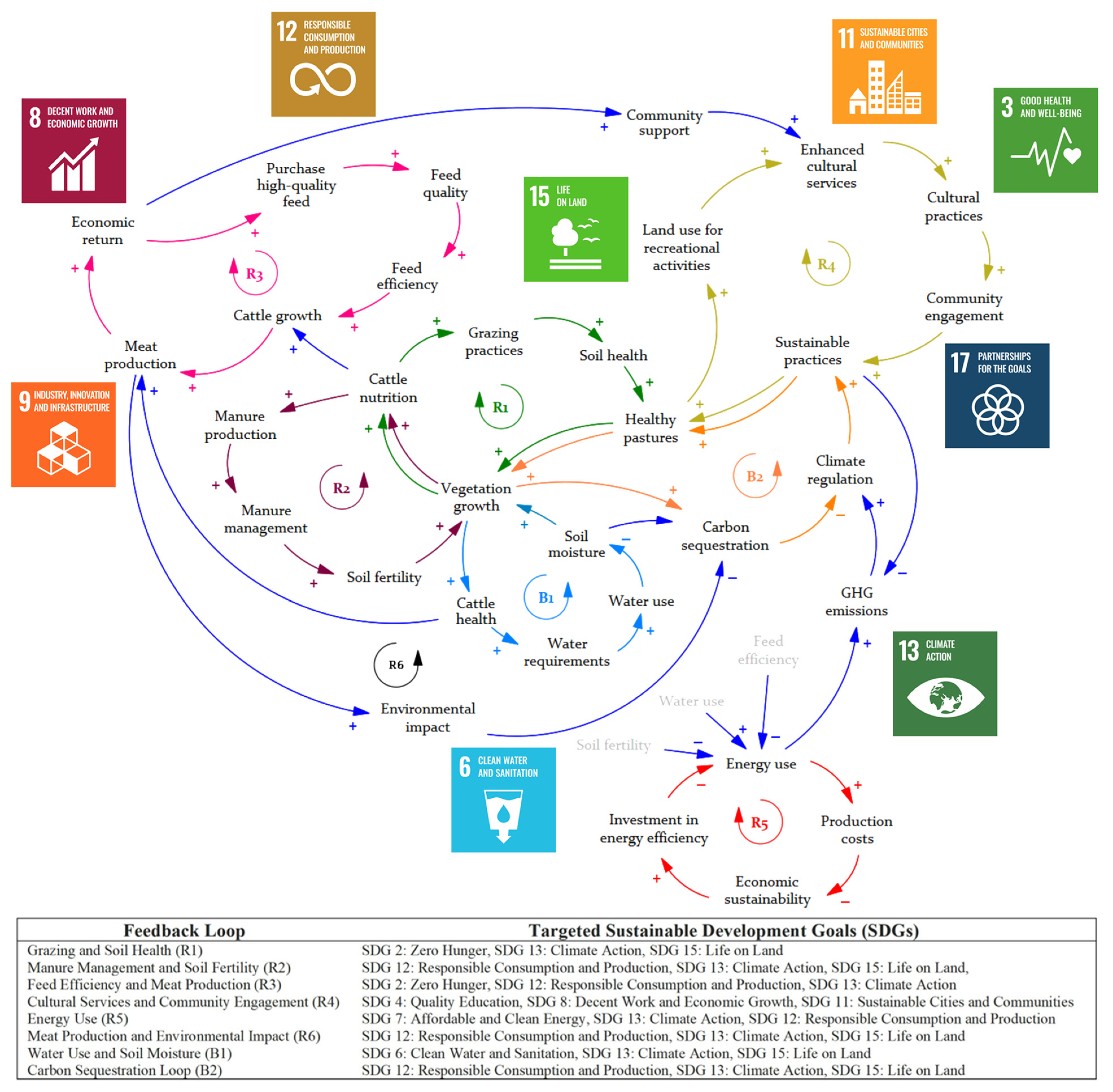 Systems 12 00446 g001 Systems 12 00446 g001